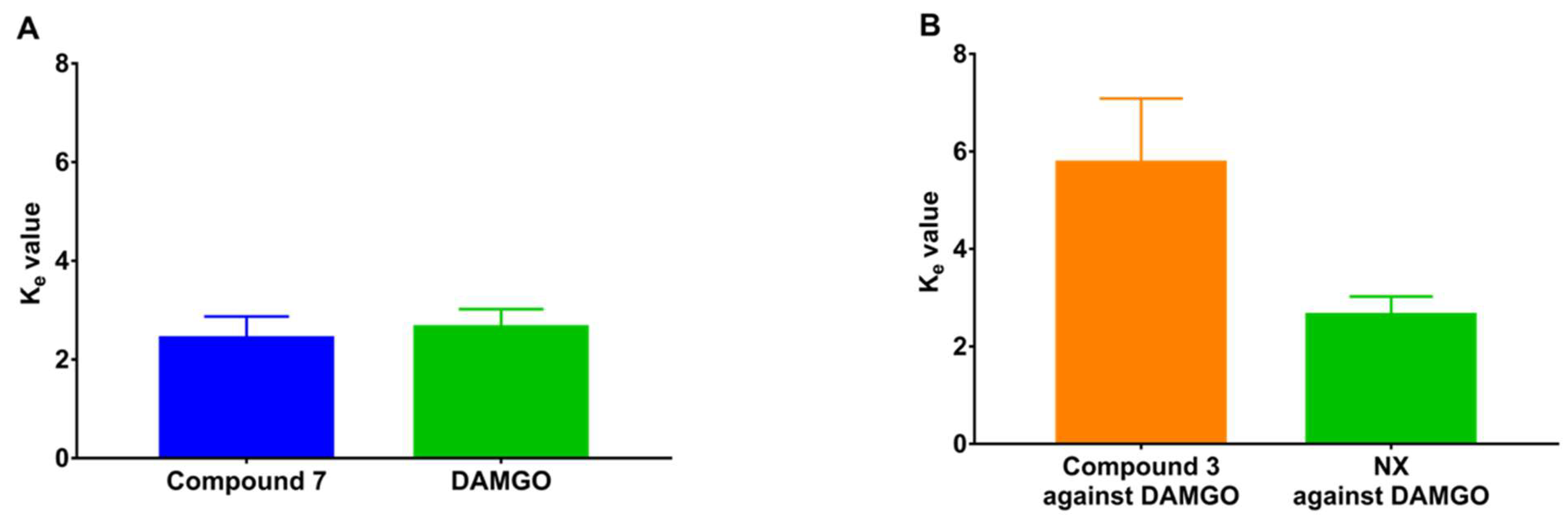 Molecules 28 04827 g003