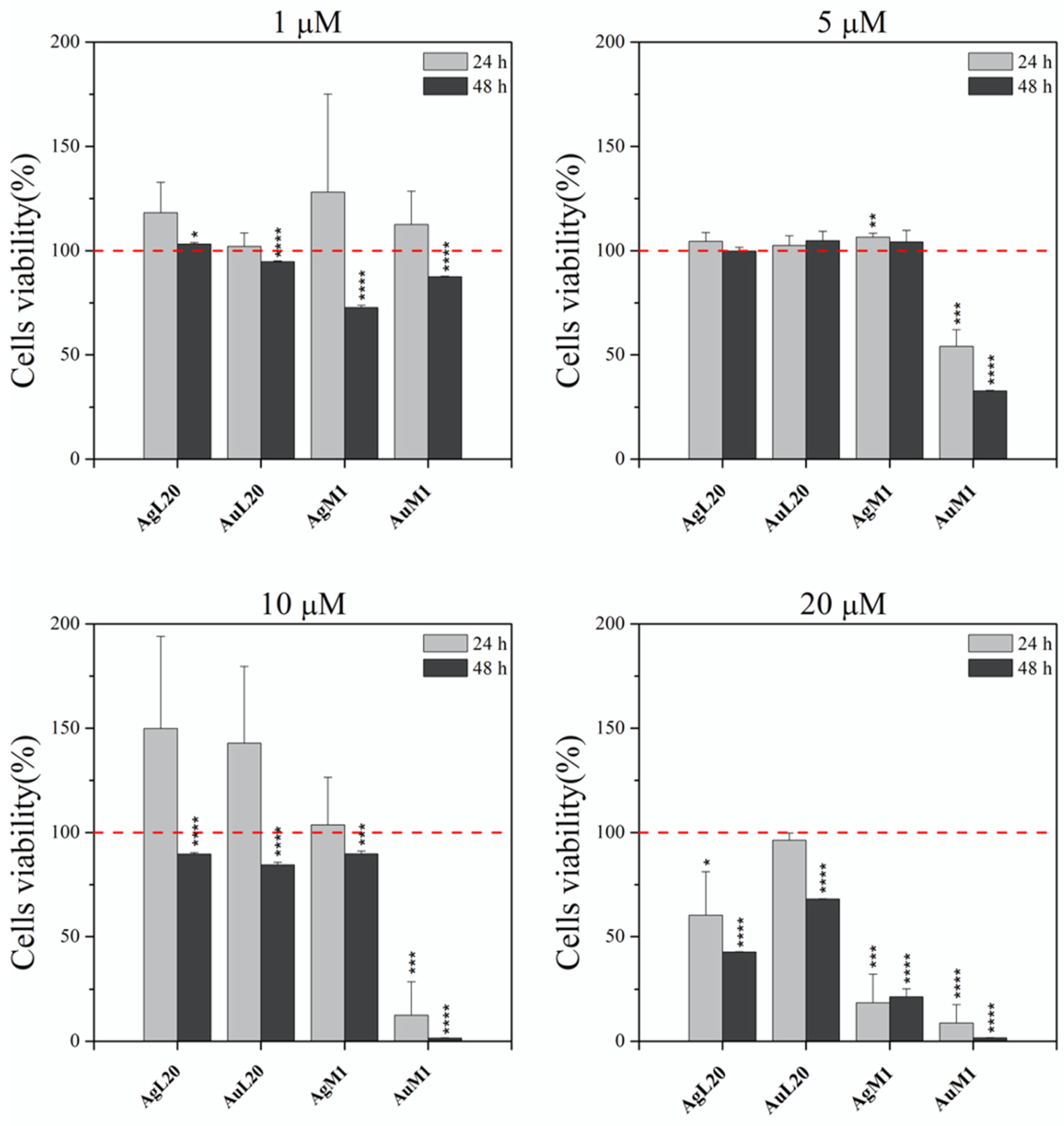 Molecules 28 04851 g003