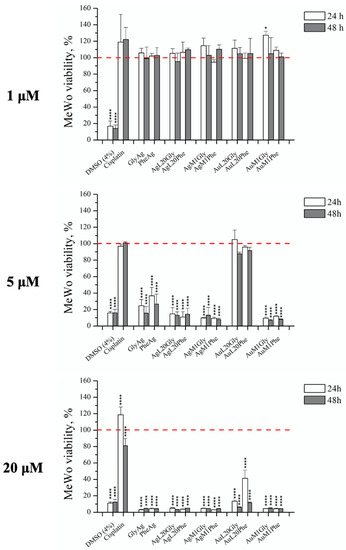 Molecules 28 04851 g007