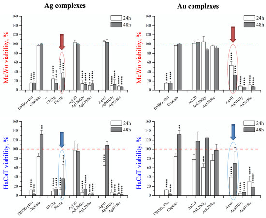Molecules 28 04851 g008