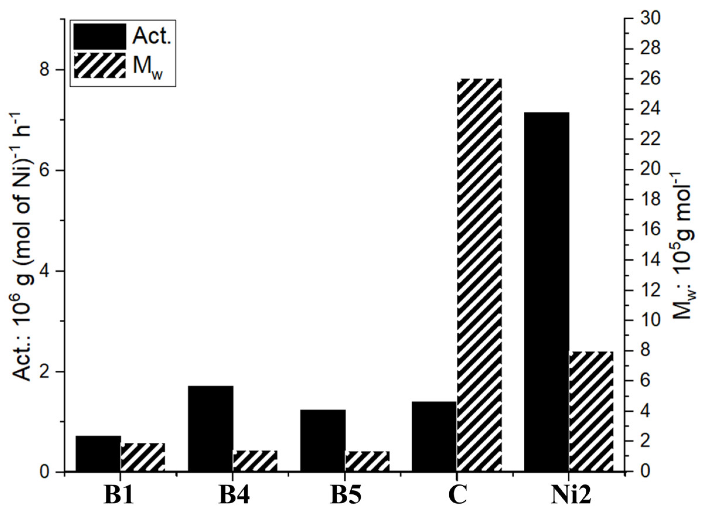 Molecules 28 04852 g003 Molecules 28 04852 g003