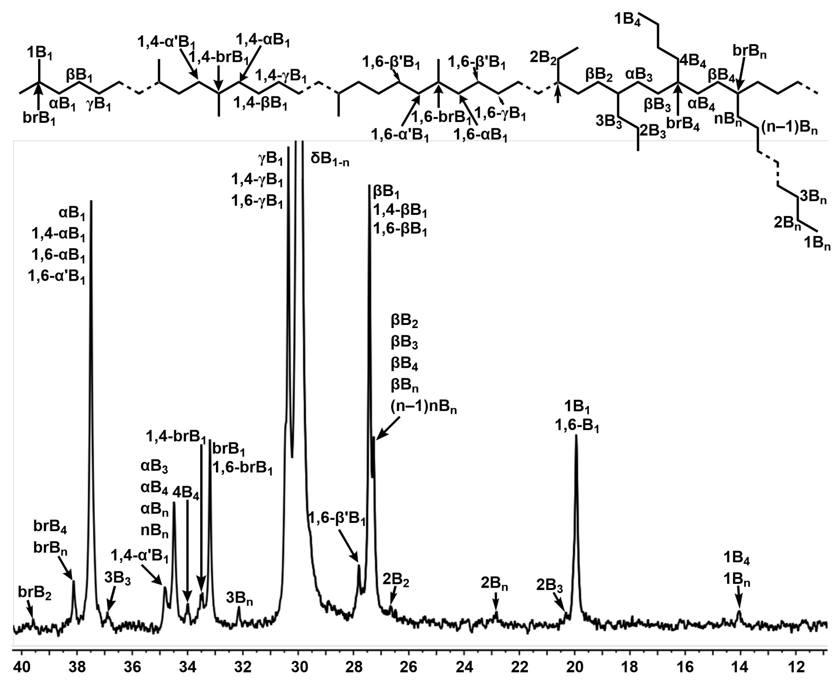 Molecules 28 04852 g006 Molecules 28 04852 g006