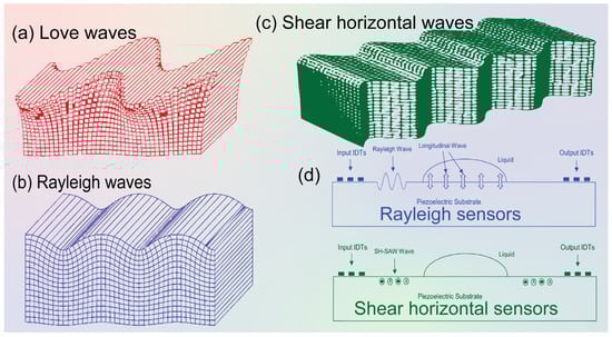 Molecules 28 04855 g002