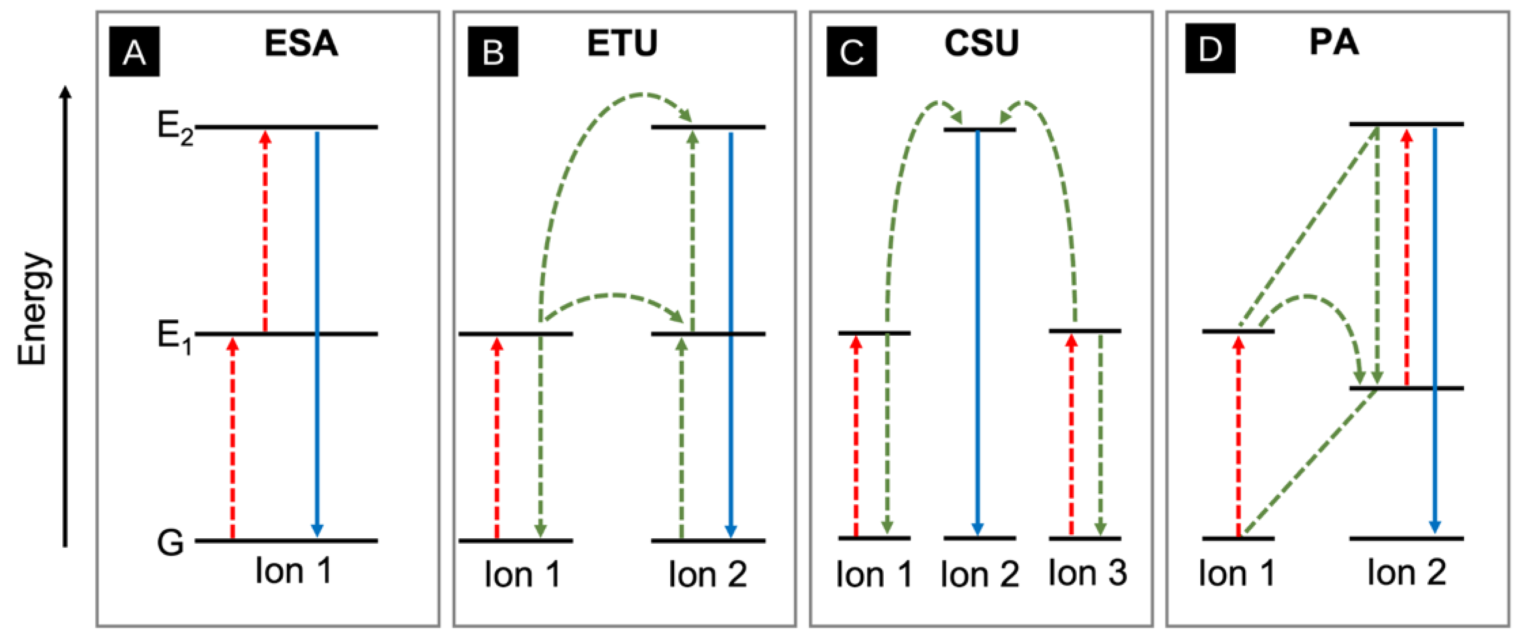 Molecules 28 04857 g022