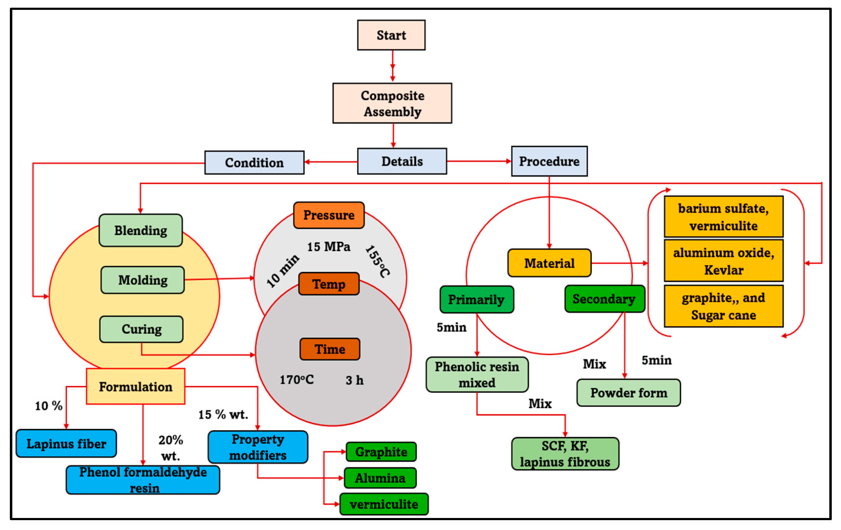 Molecules 28 04861 g010 Molecules 28 04861 g010