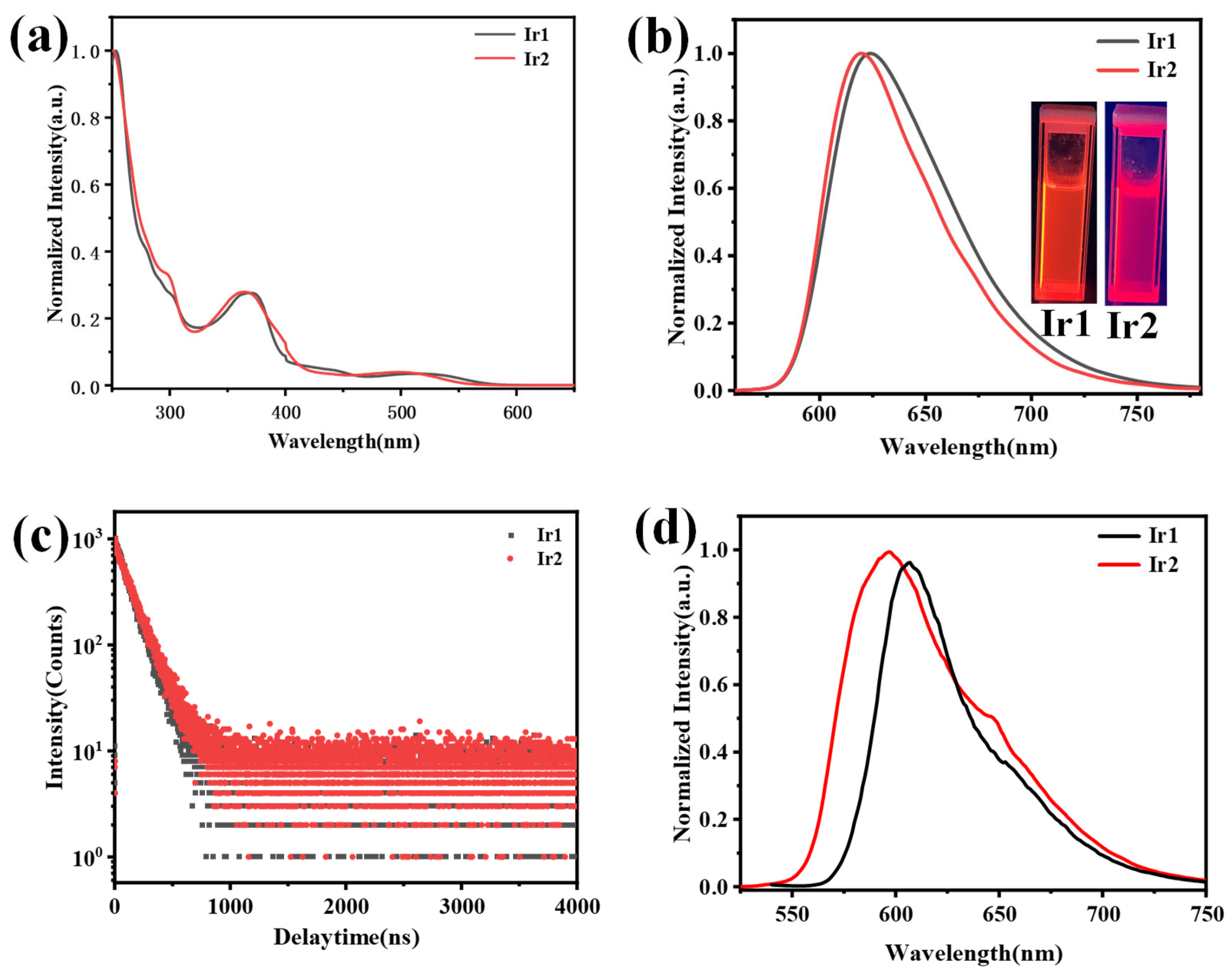 Molecules 28 04865 g002 Molecules 28 04865 g002