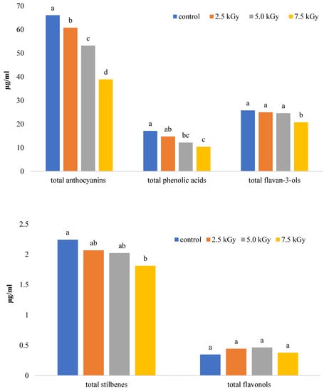 Molecules 28 04867 g003