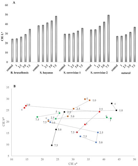 Molecules 28 04867 g004