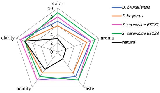 Molecules 28 04867 g005
