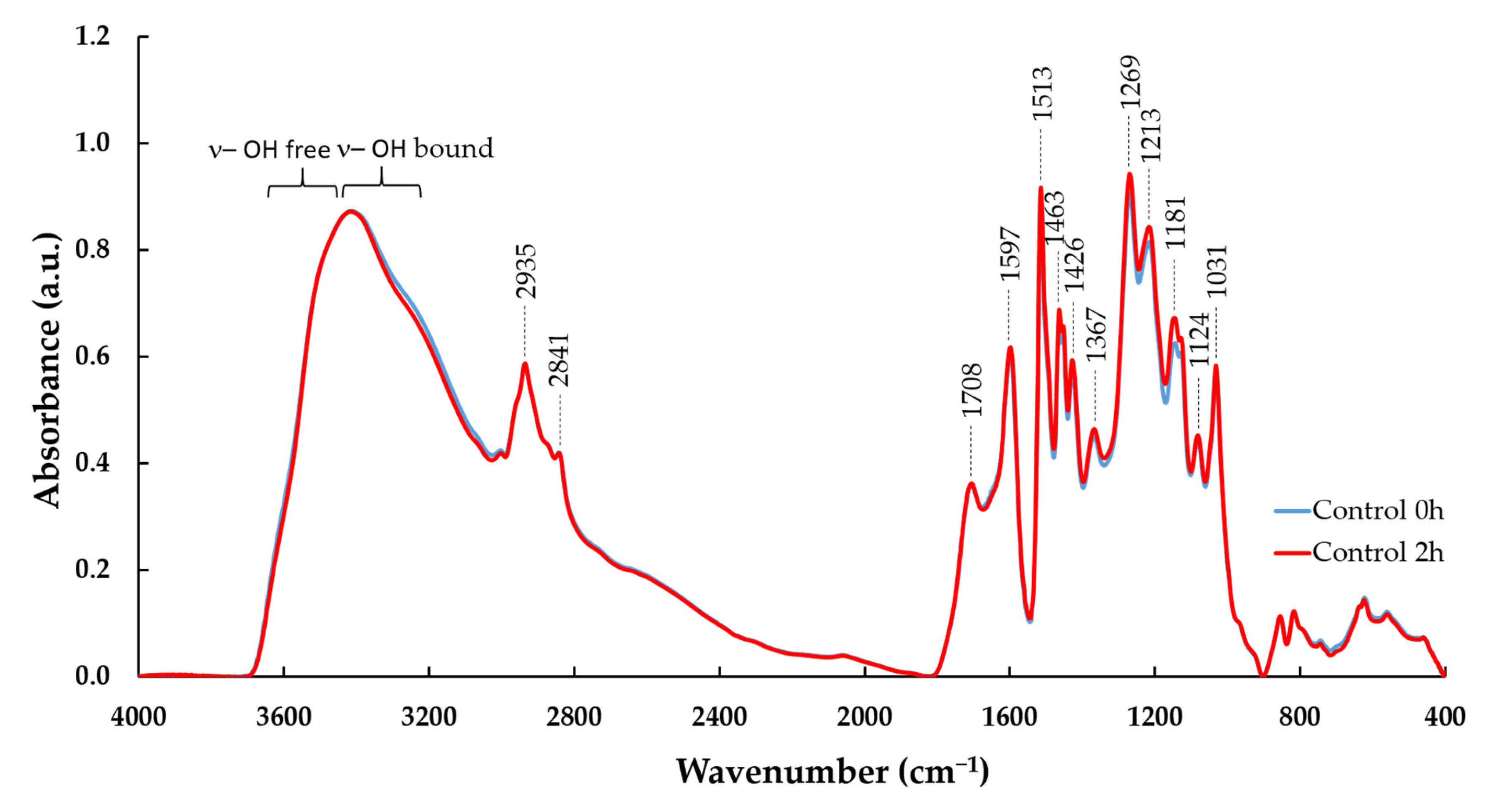 Molecules 28 04873 g003