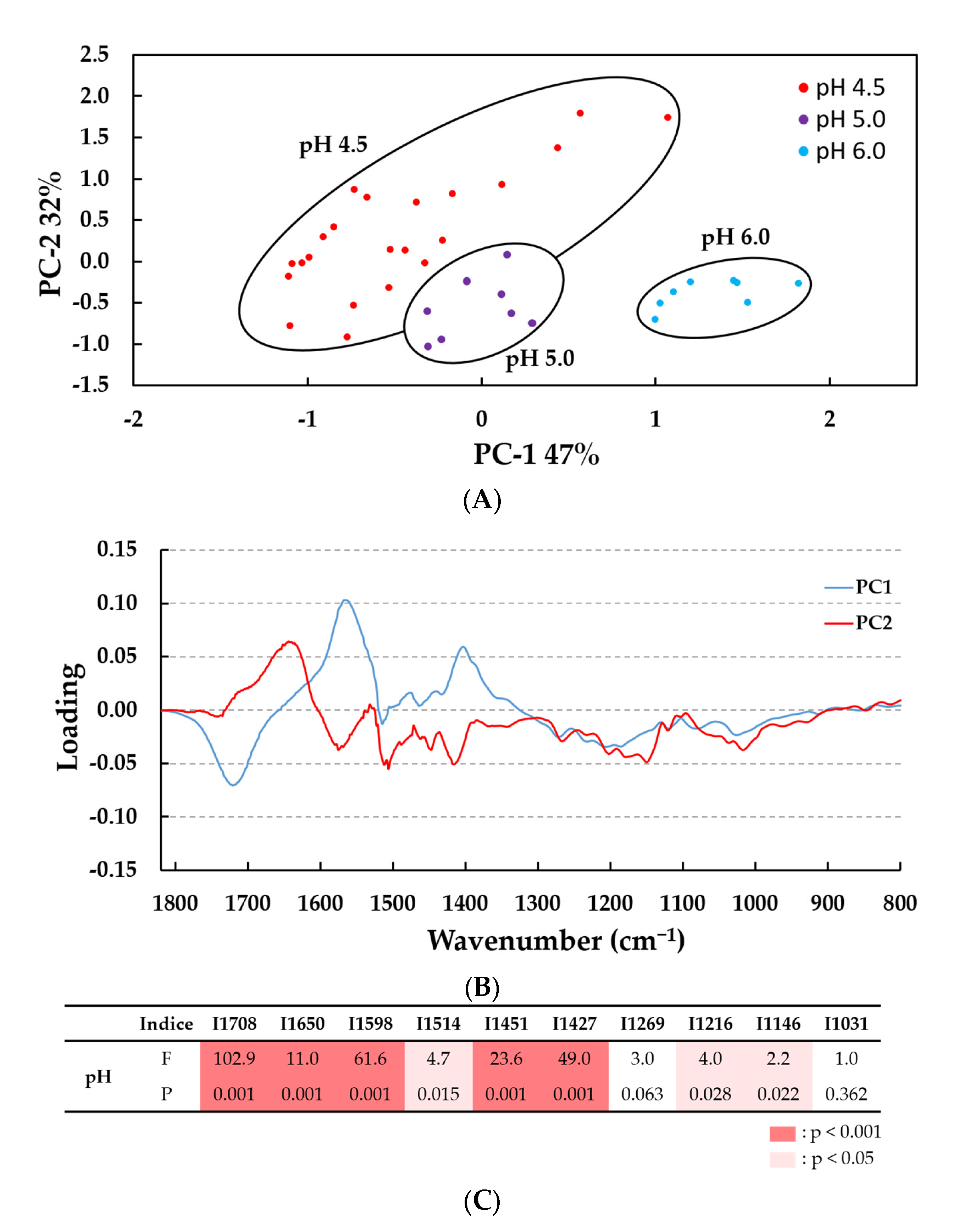 Molecules 28 04873 g004