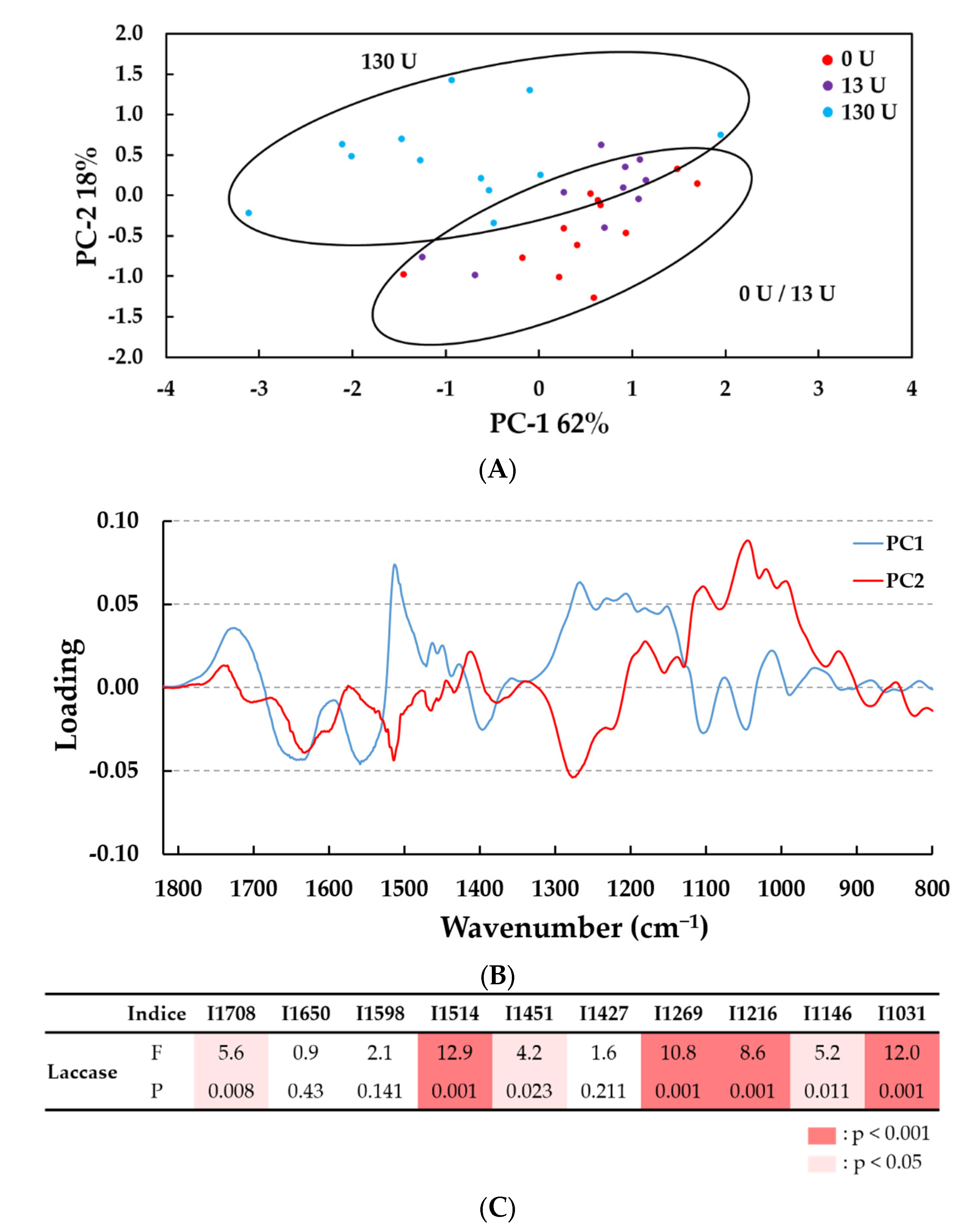 Molecules 28 04873 g005