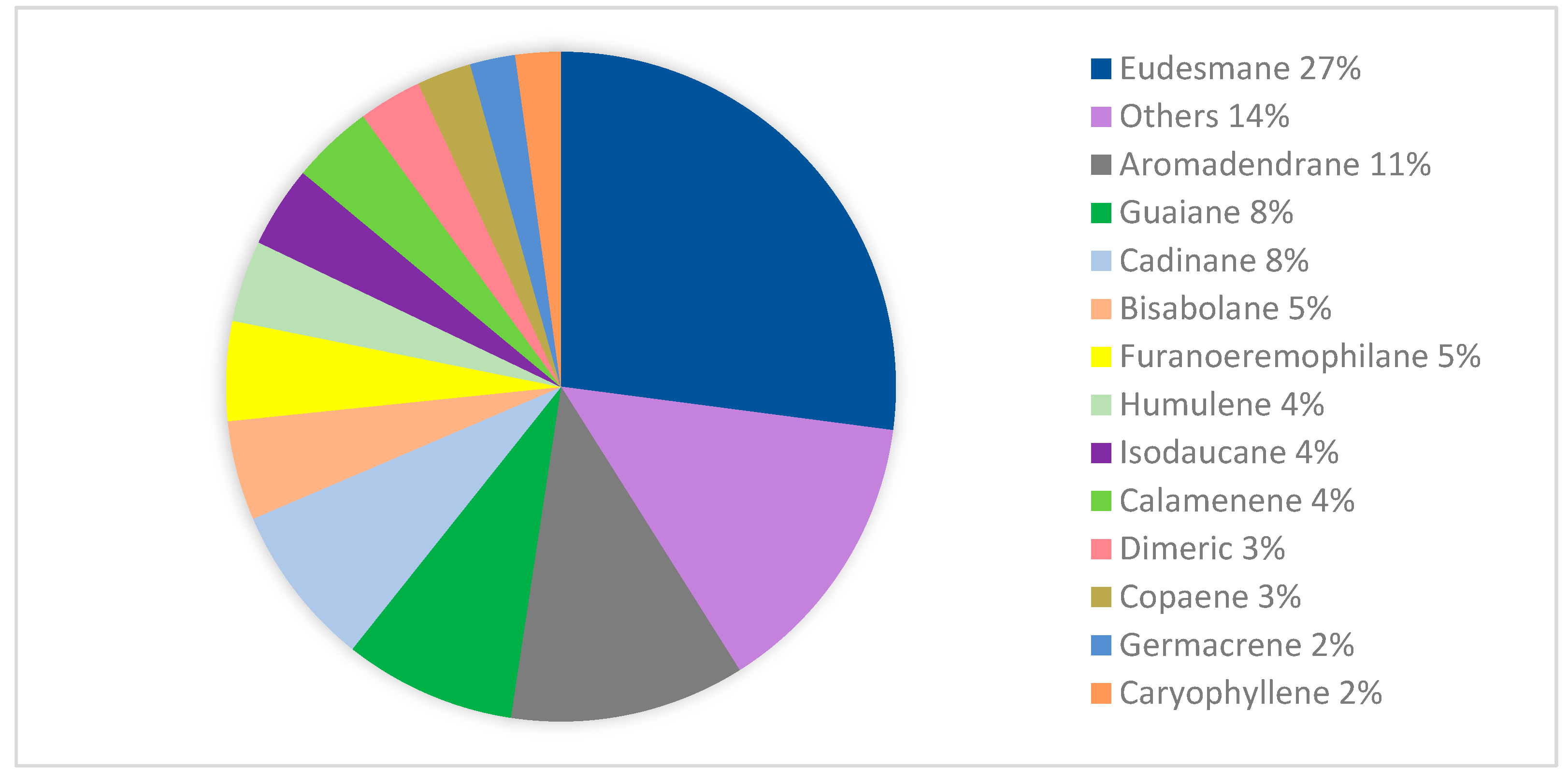 Molecules 28 04874 g002
