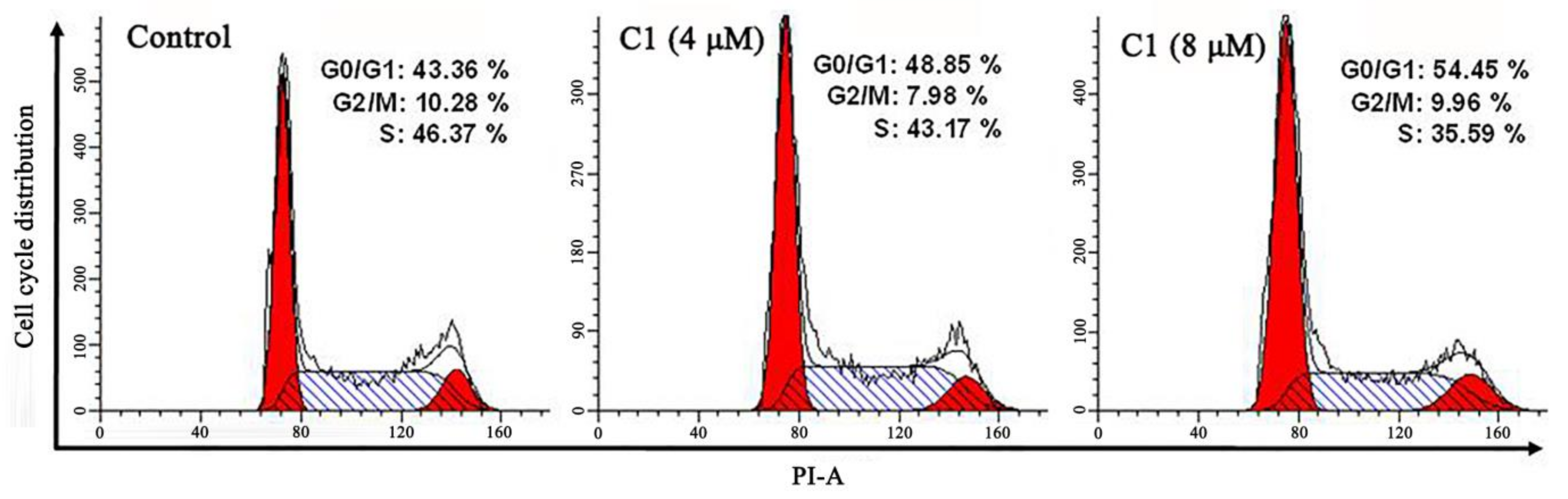 Molecules 28 04876 g005