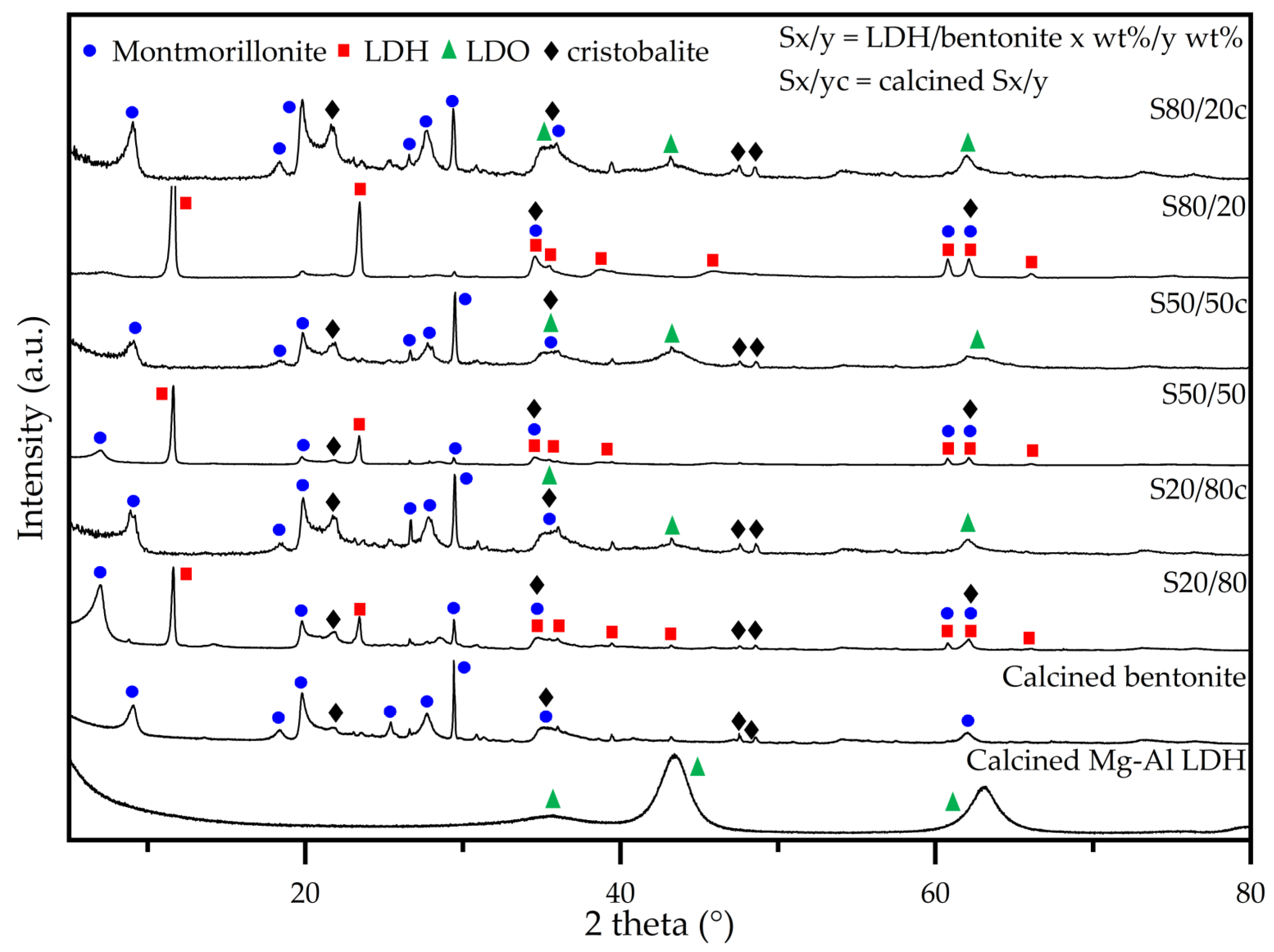 Molecules 28 04879 g002