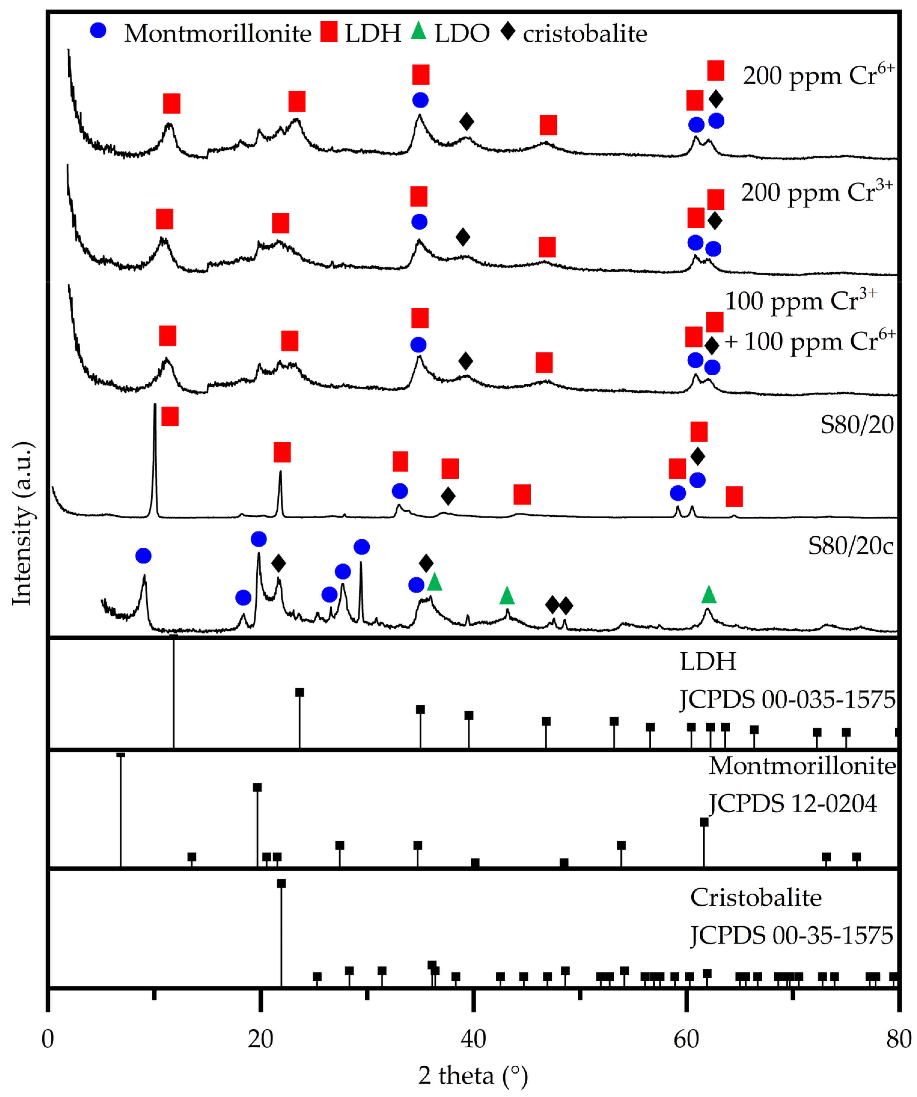 Molecules 28 04879 g005