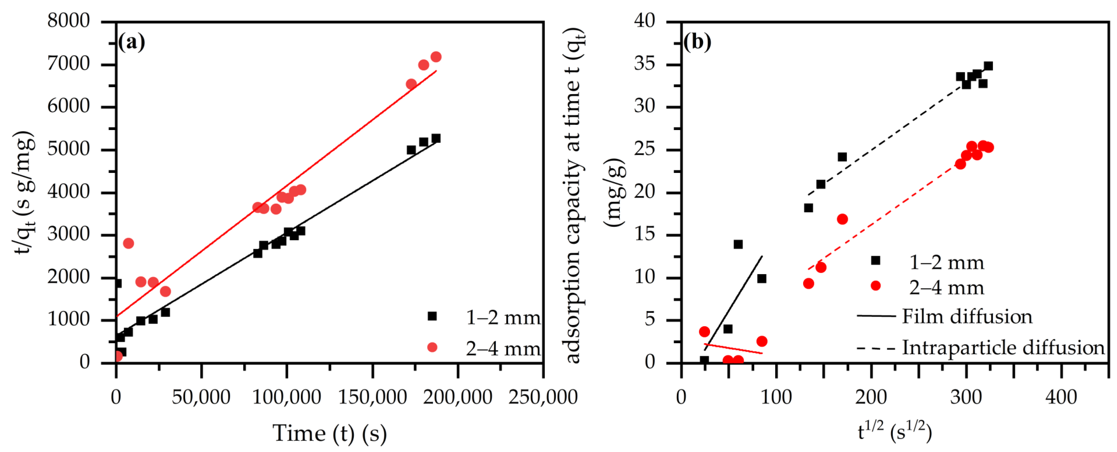 Molecules 28 04879 g006