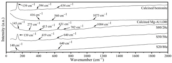 Molecules 28 04879 g0a1