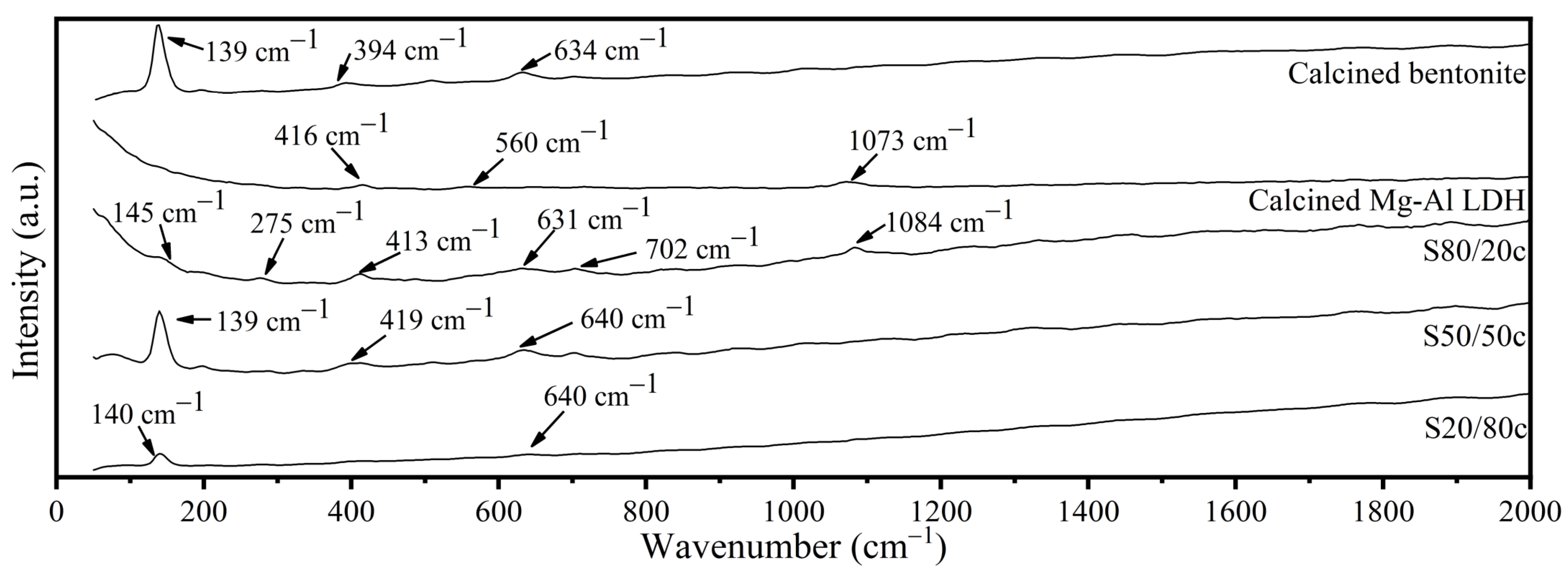 Molecules 28 04879 g0a1