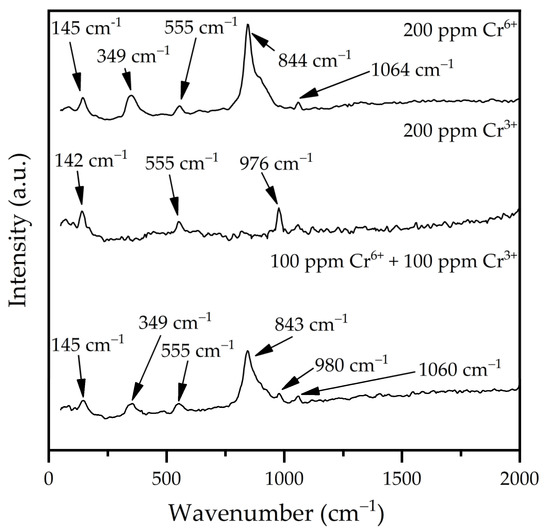 Molecules 28 04879 g0a2