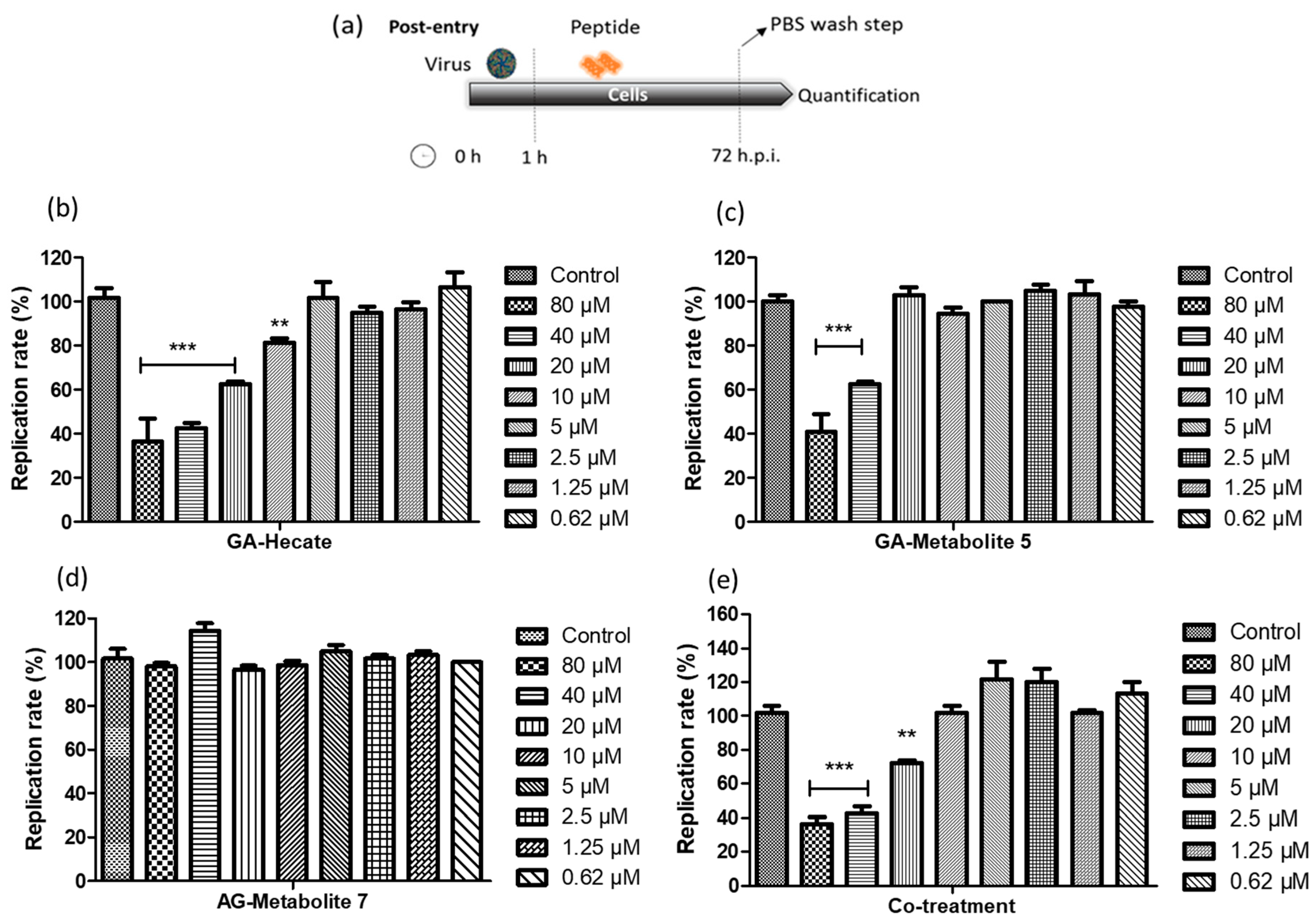 Molecules 28 04884 g003