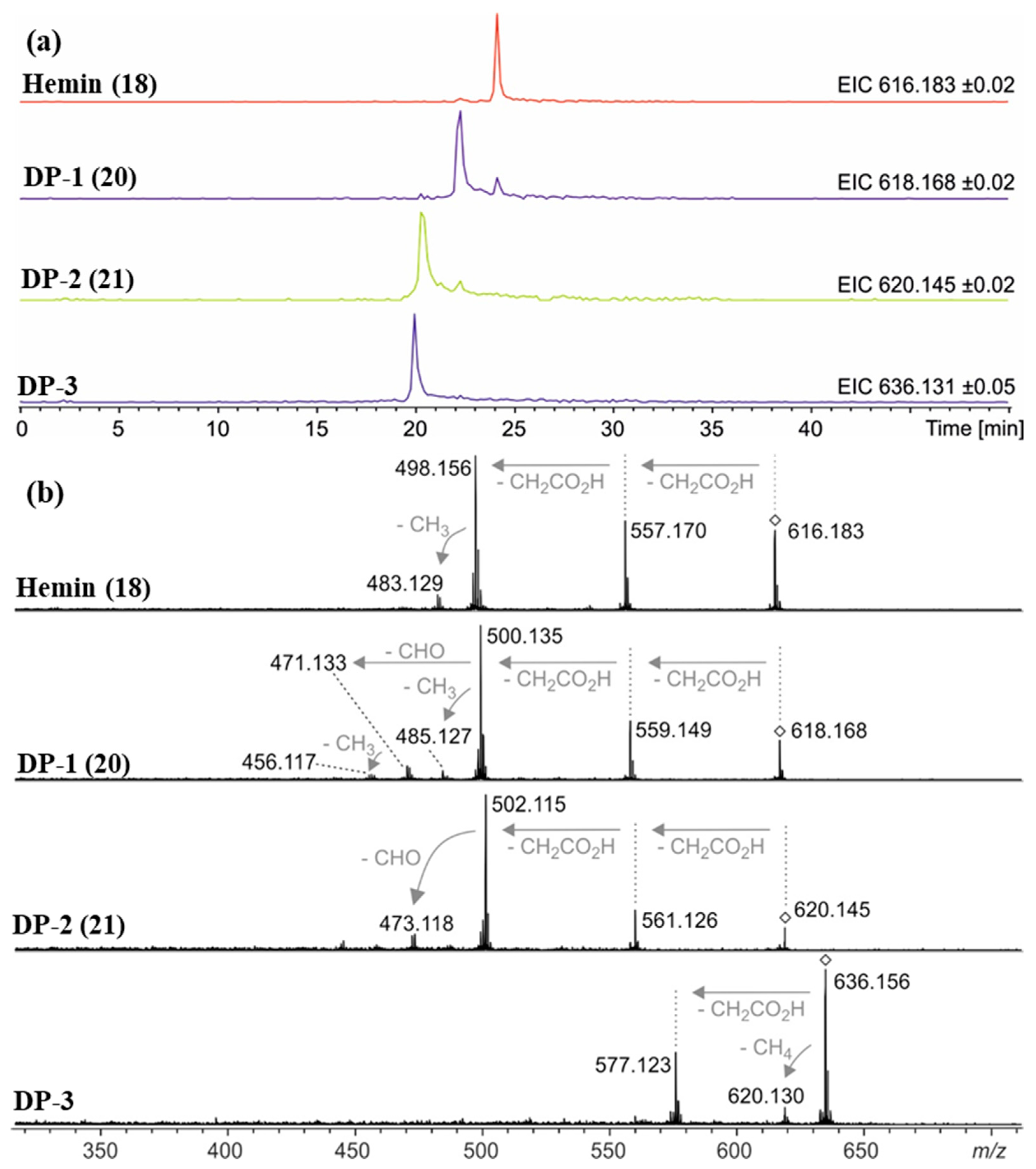 Molecules 28 04887 g007 Molecules 28 04887 g007
