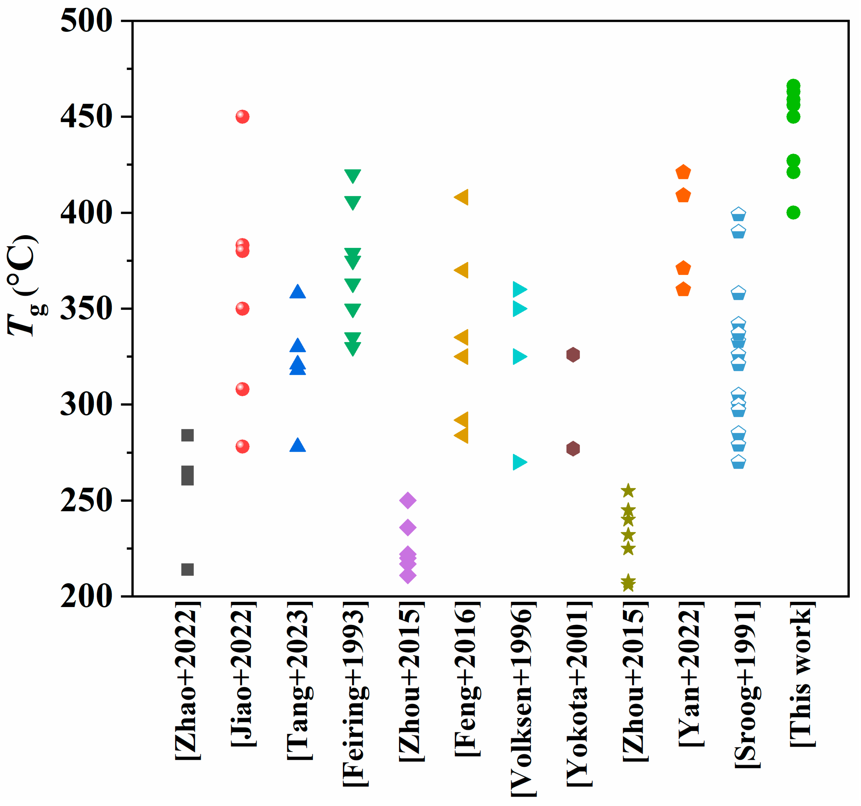 Molecules 28 04889 g008