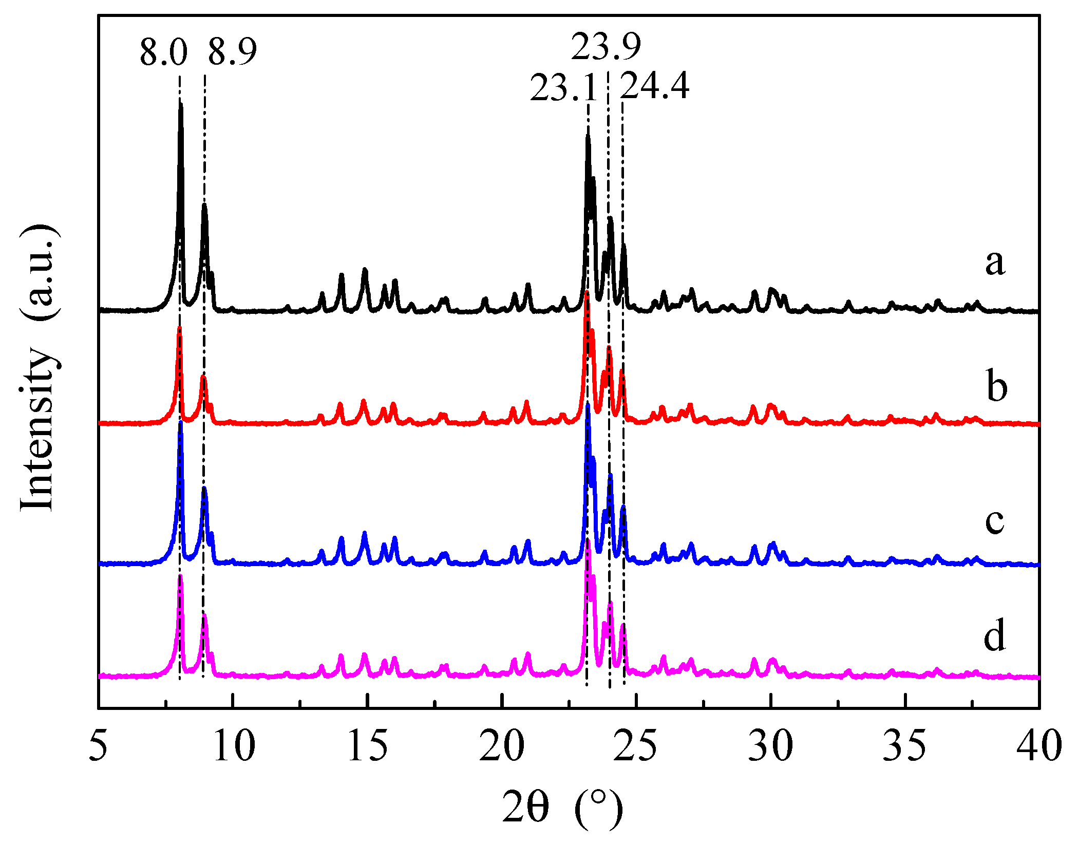 Molecules 28 04890 g001
