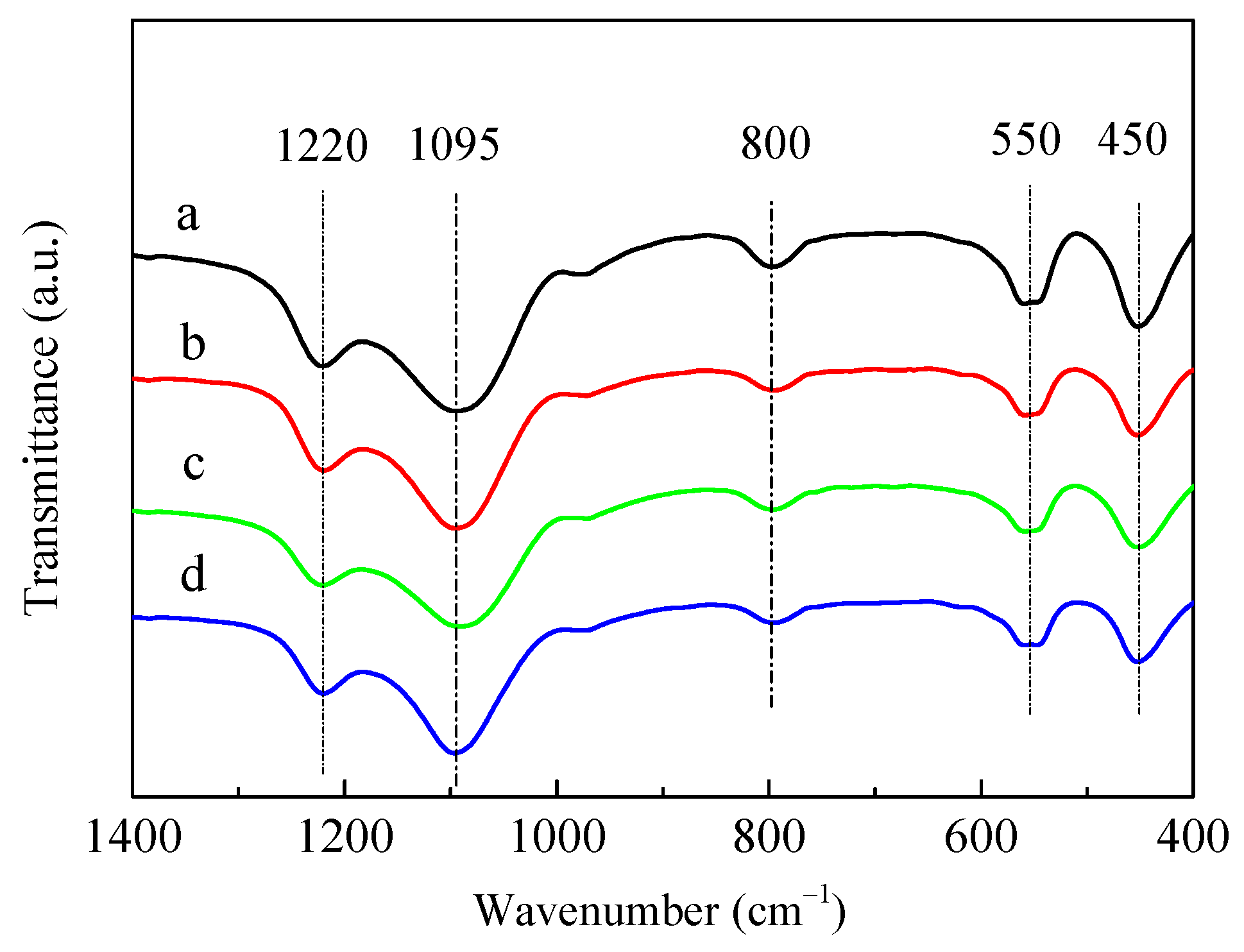Molecules 28 04890 g002