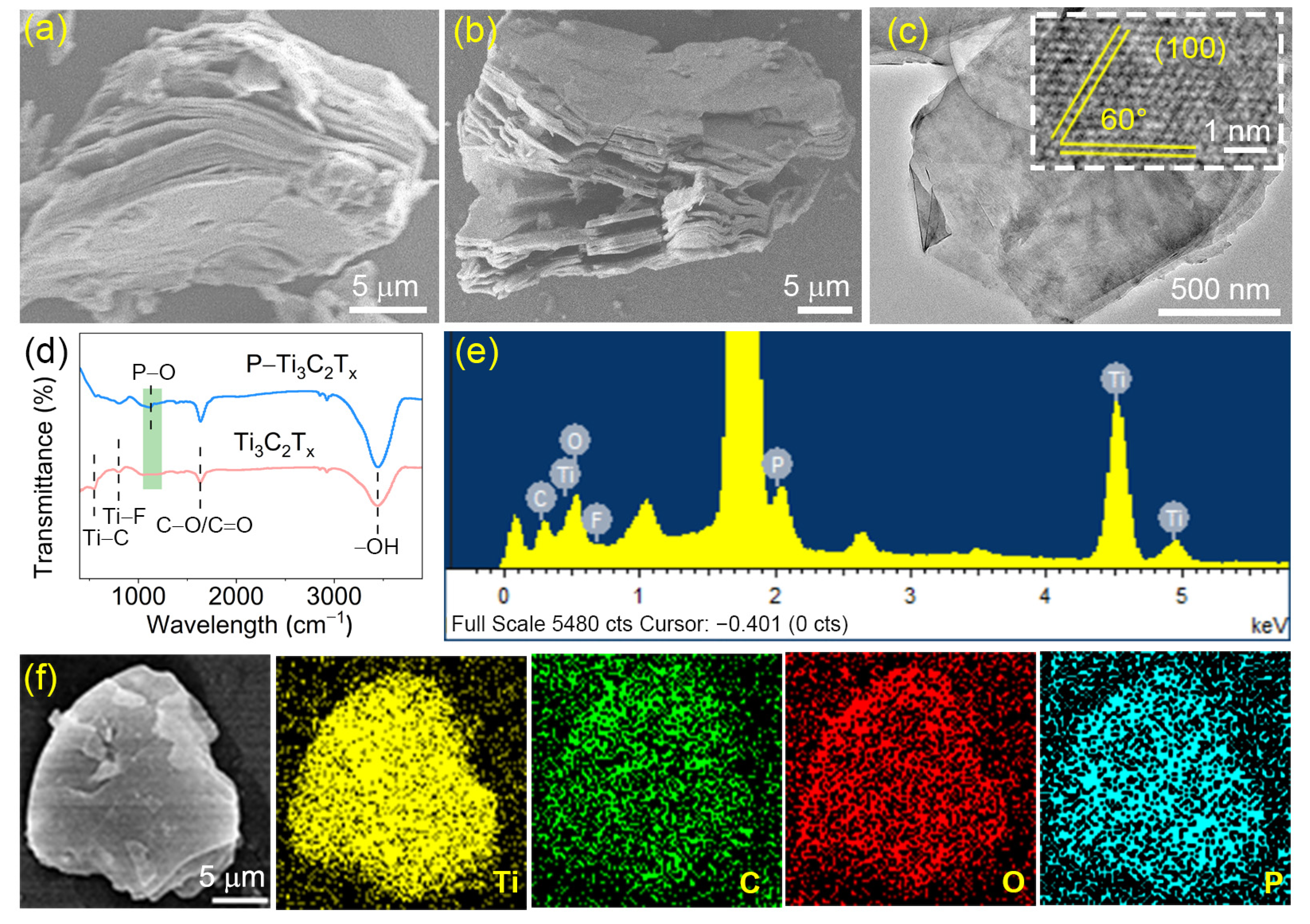 Molecules 28 04892 g001
