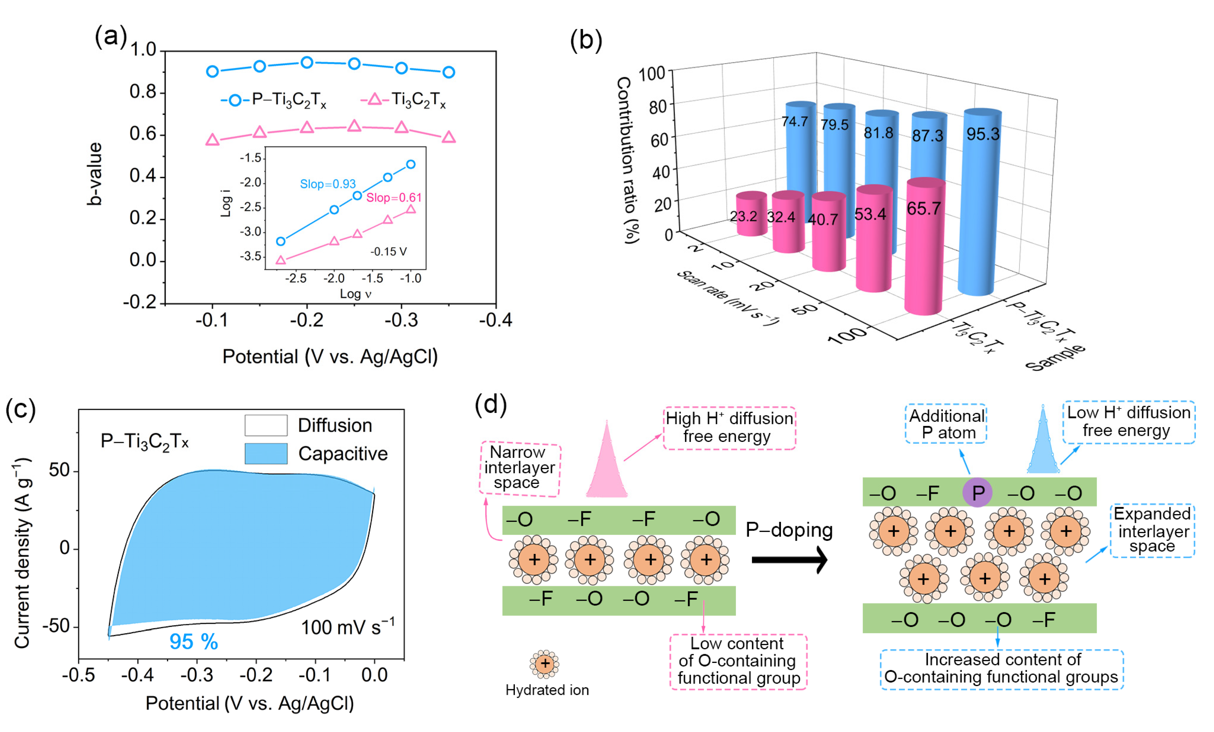 Molecules 28 04892 g005