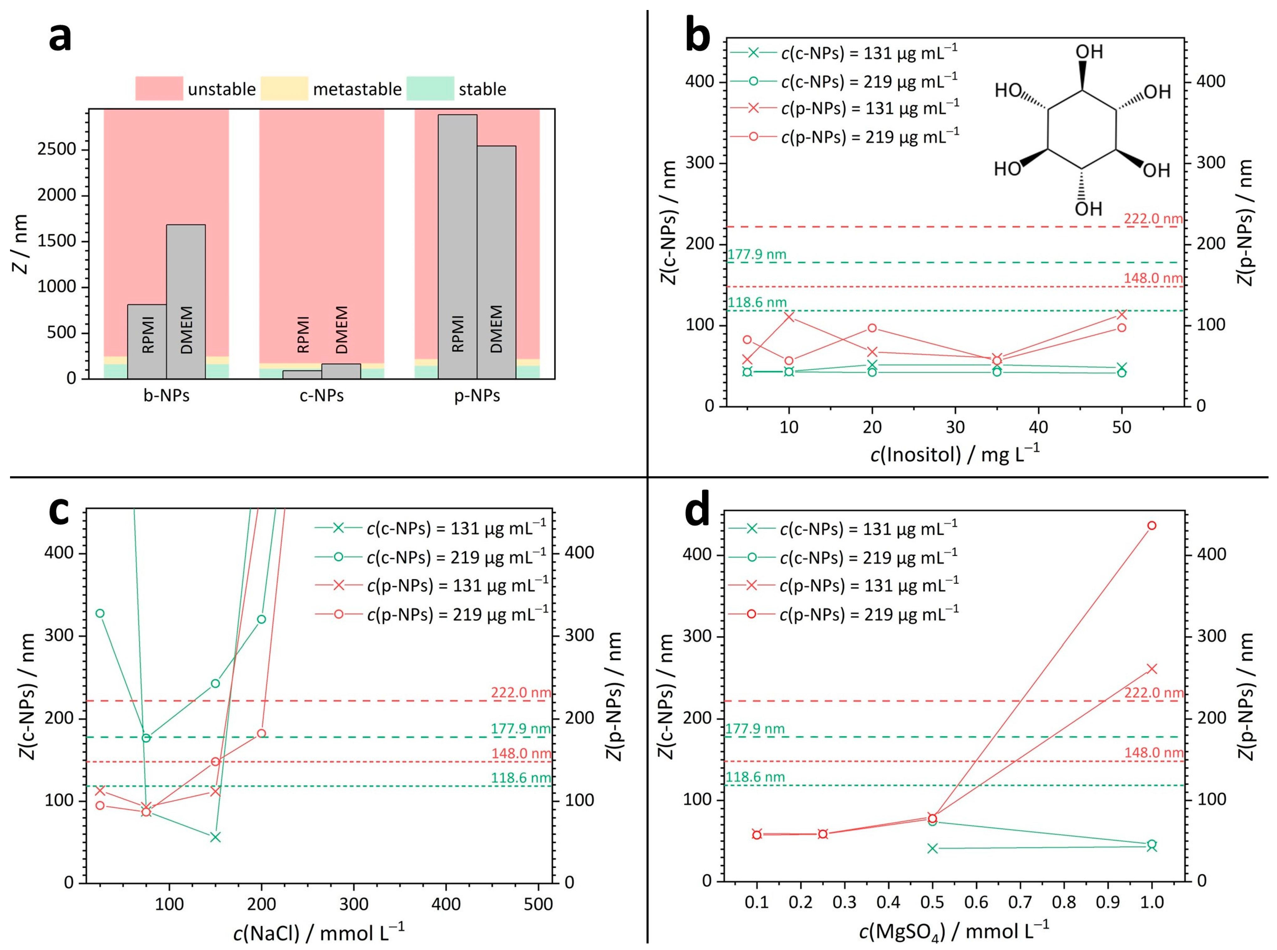 Molecules 28 04895 g002