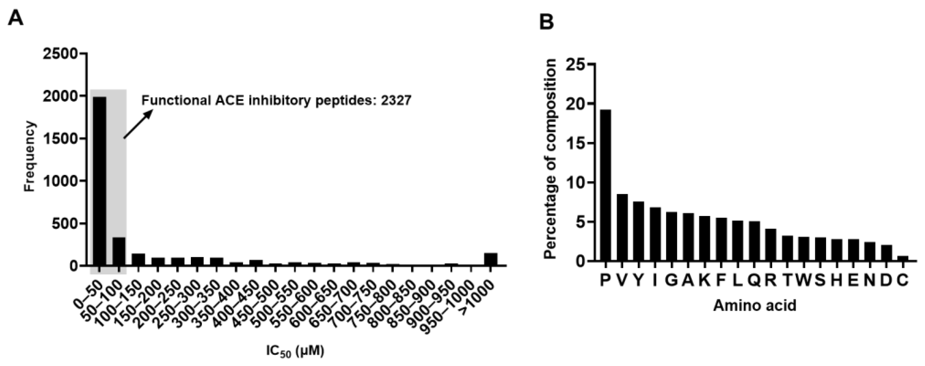 Molecules 28 04901 g001