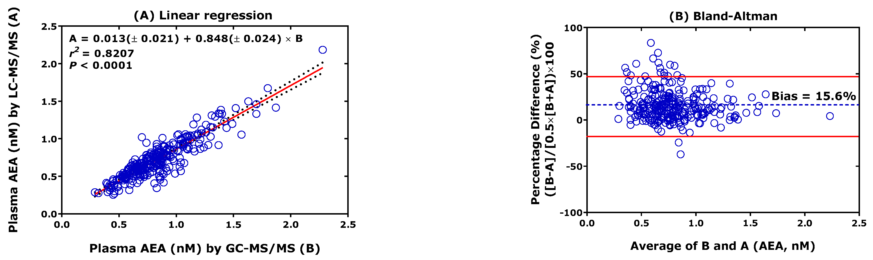 Molecules 28 04905 g003a