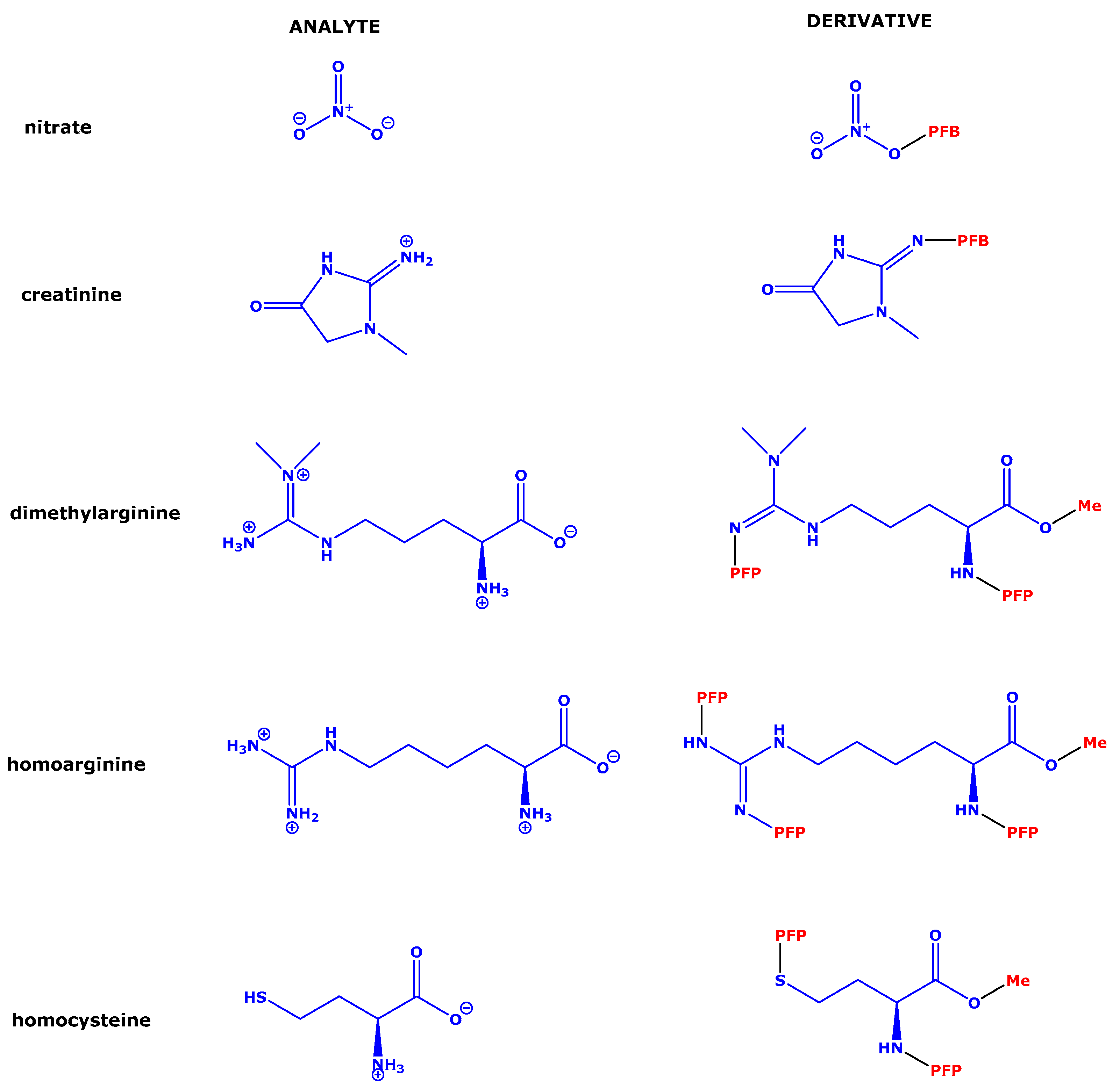 Molecules 28 04905 sch001
