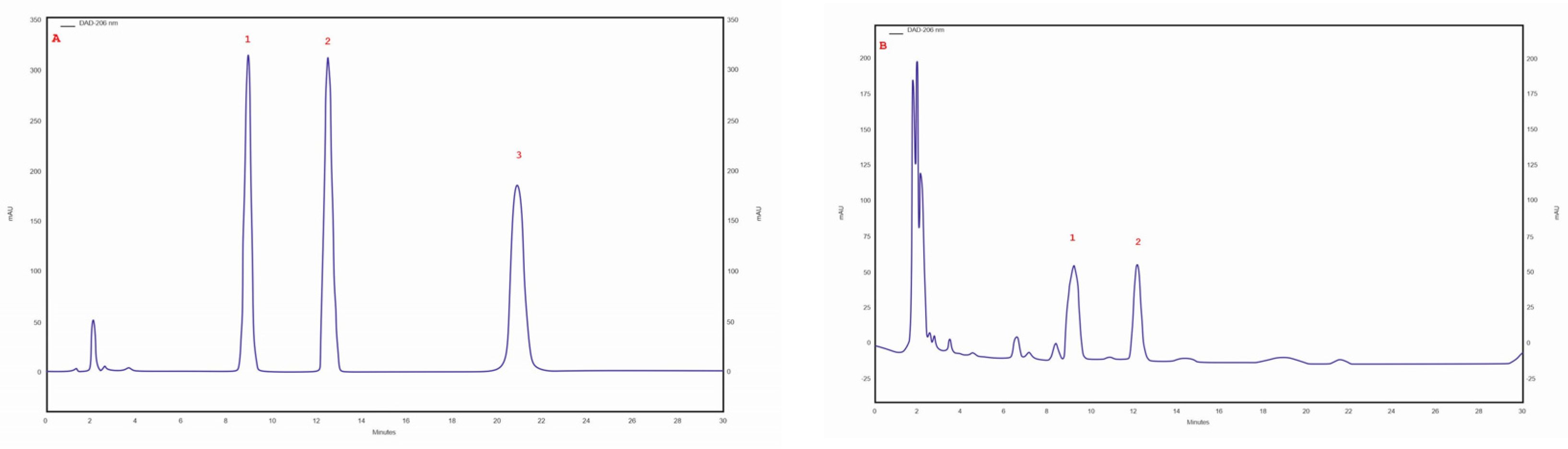Molecules 28 04907 g003
