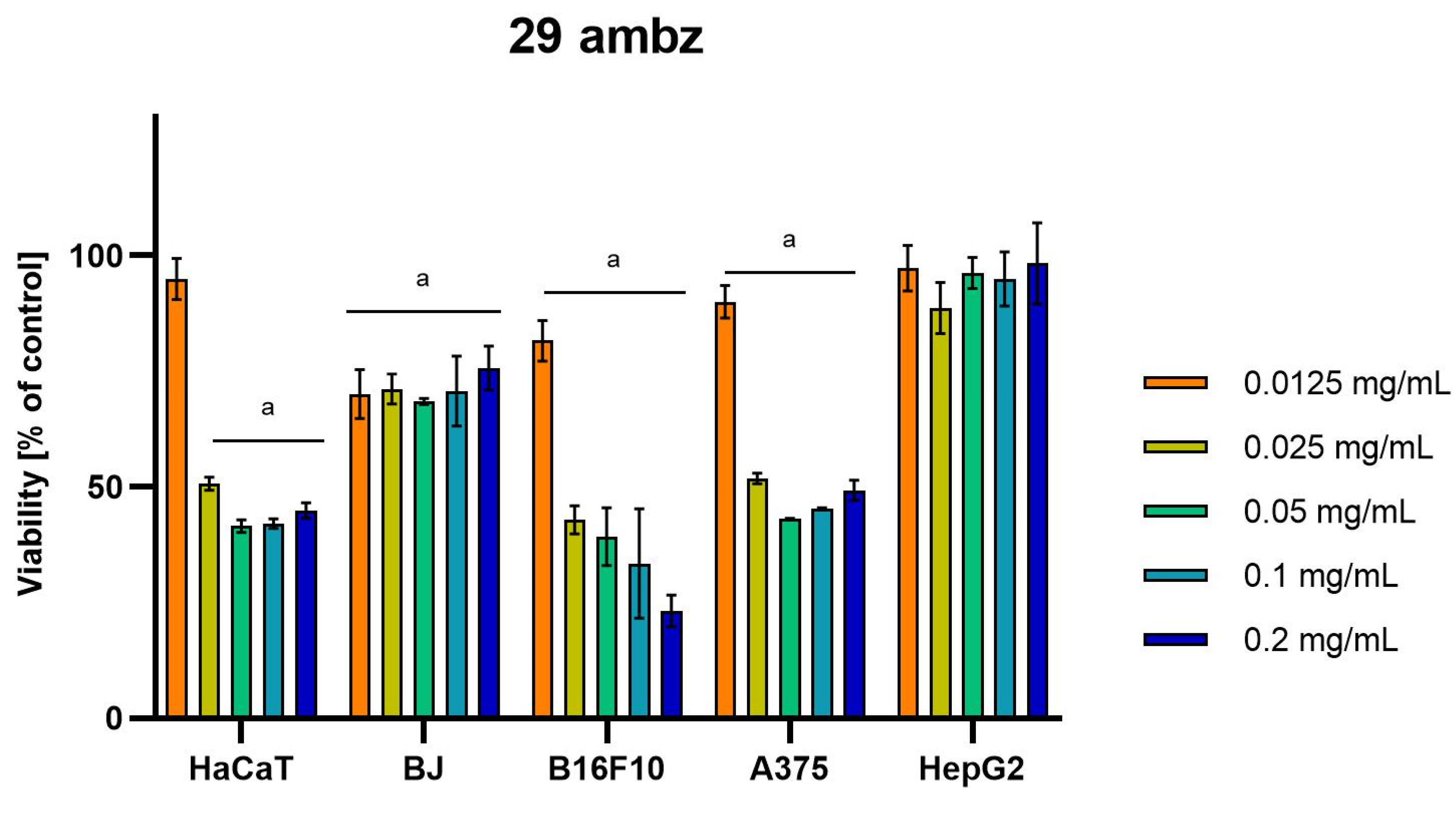 Molecules 28 04907 g007