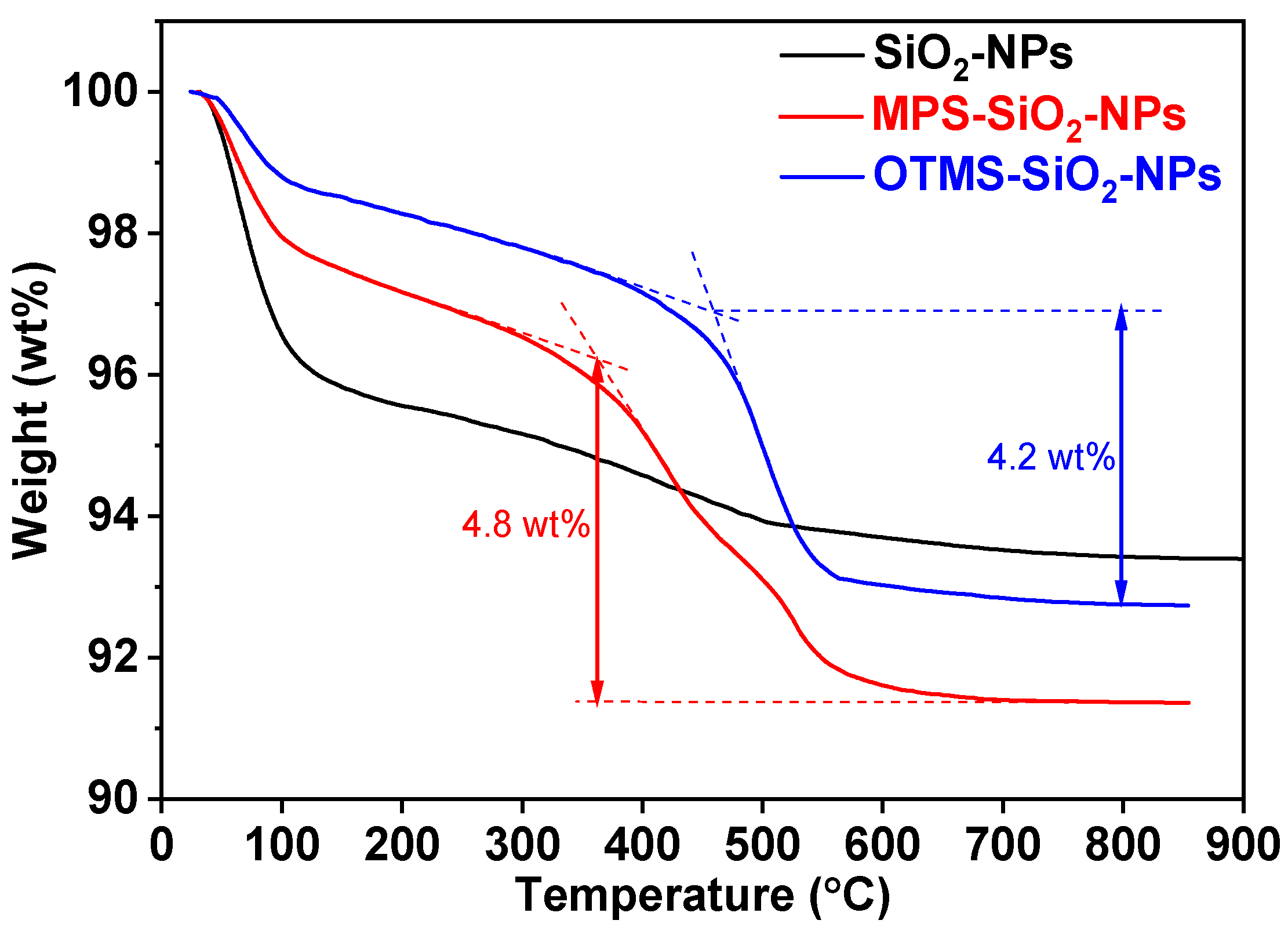 Molecules 28 04908 g003