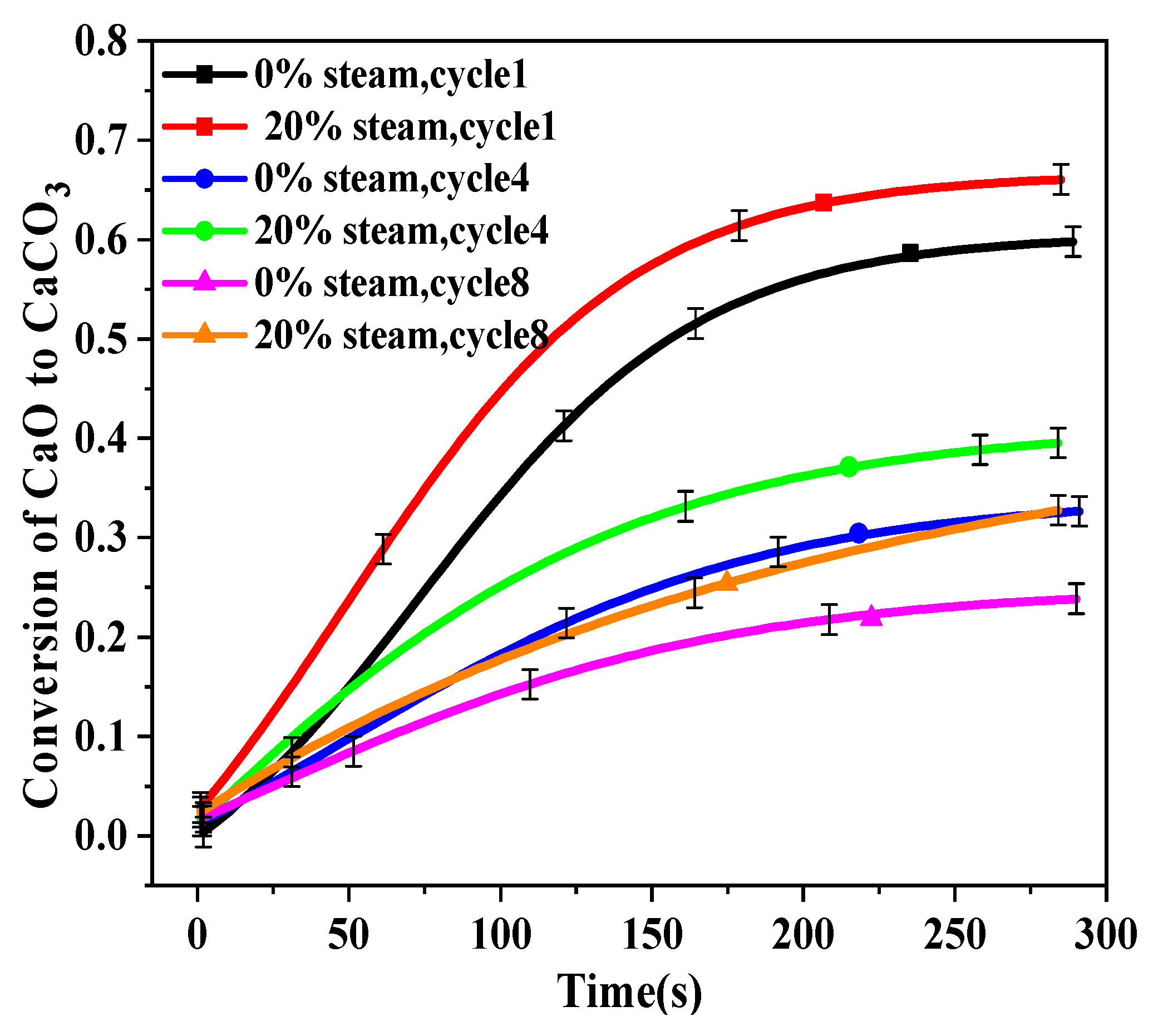Molecules 28 04910 g006