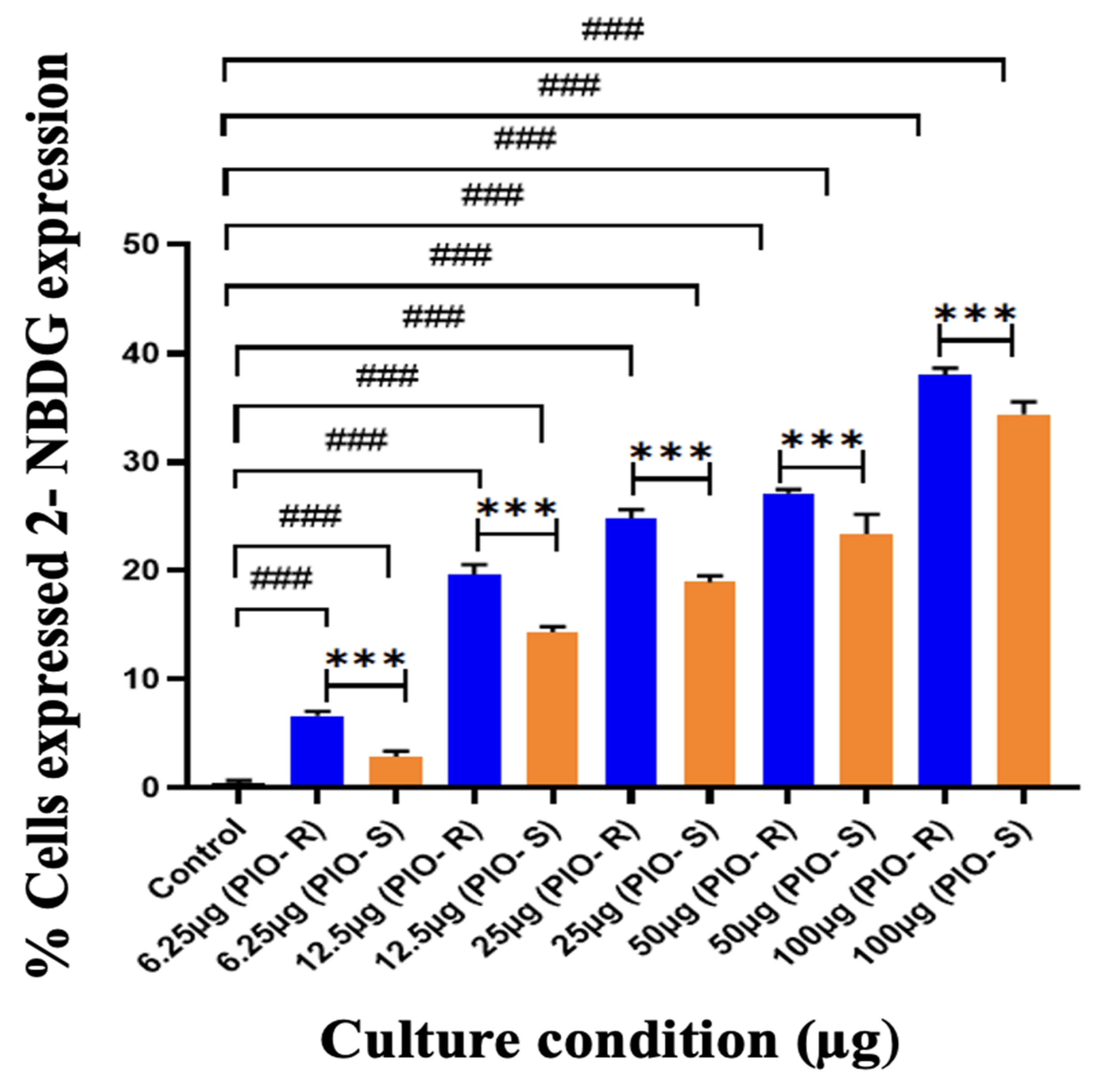 Molecules 28 04911 g004