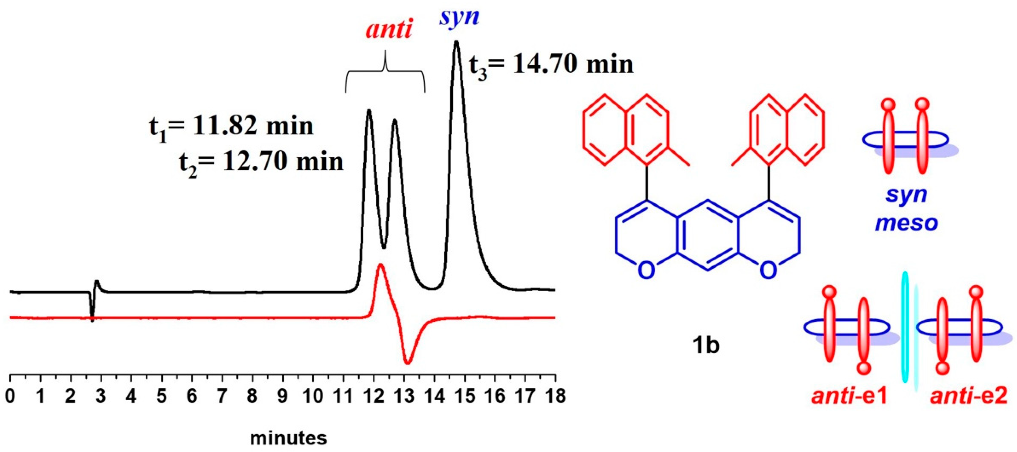 Molecules 28 04915 g005