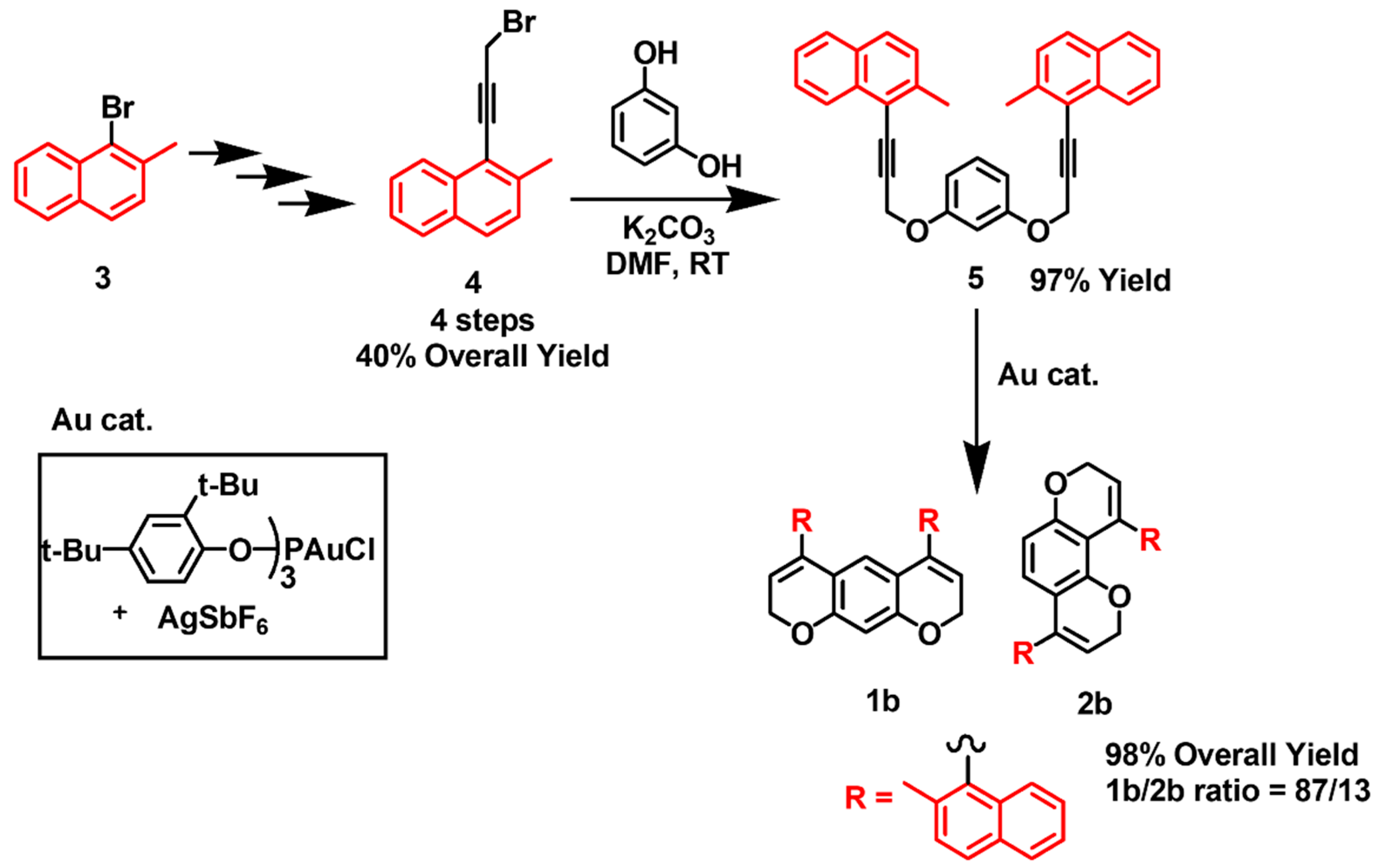 Molecules 28 04915 sch002