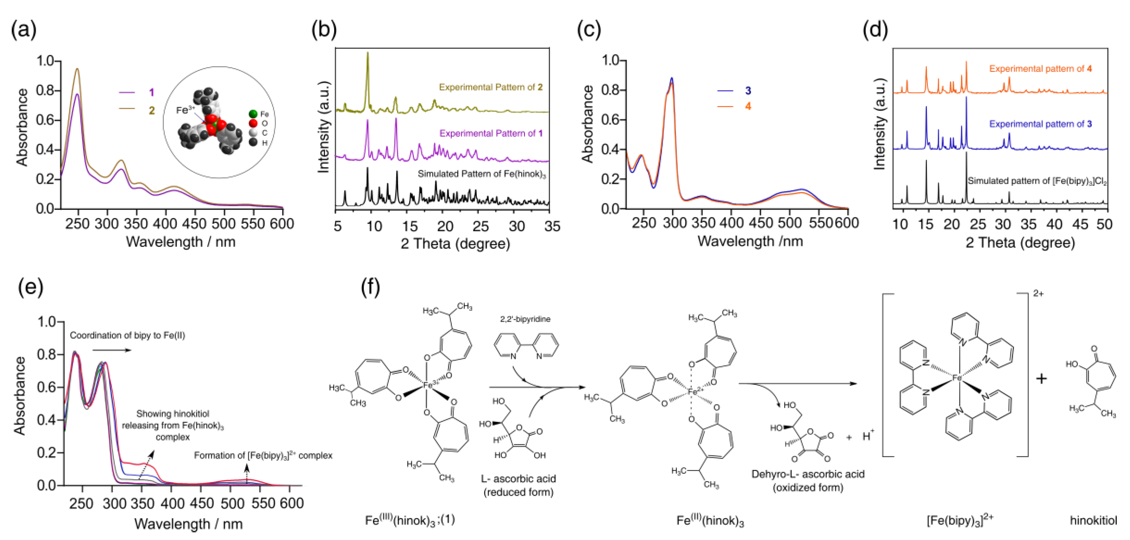 Molecules 28 04917 g002