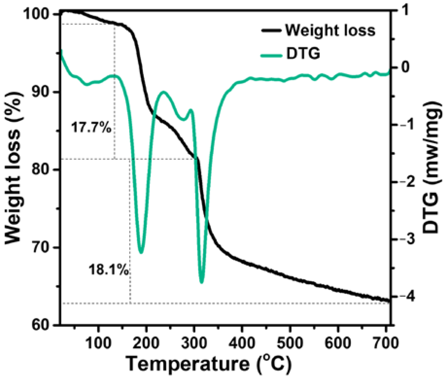 Molecules 28 04918 g002