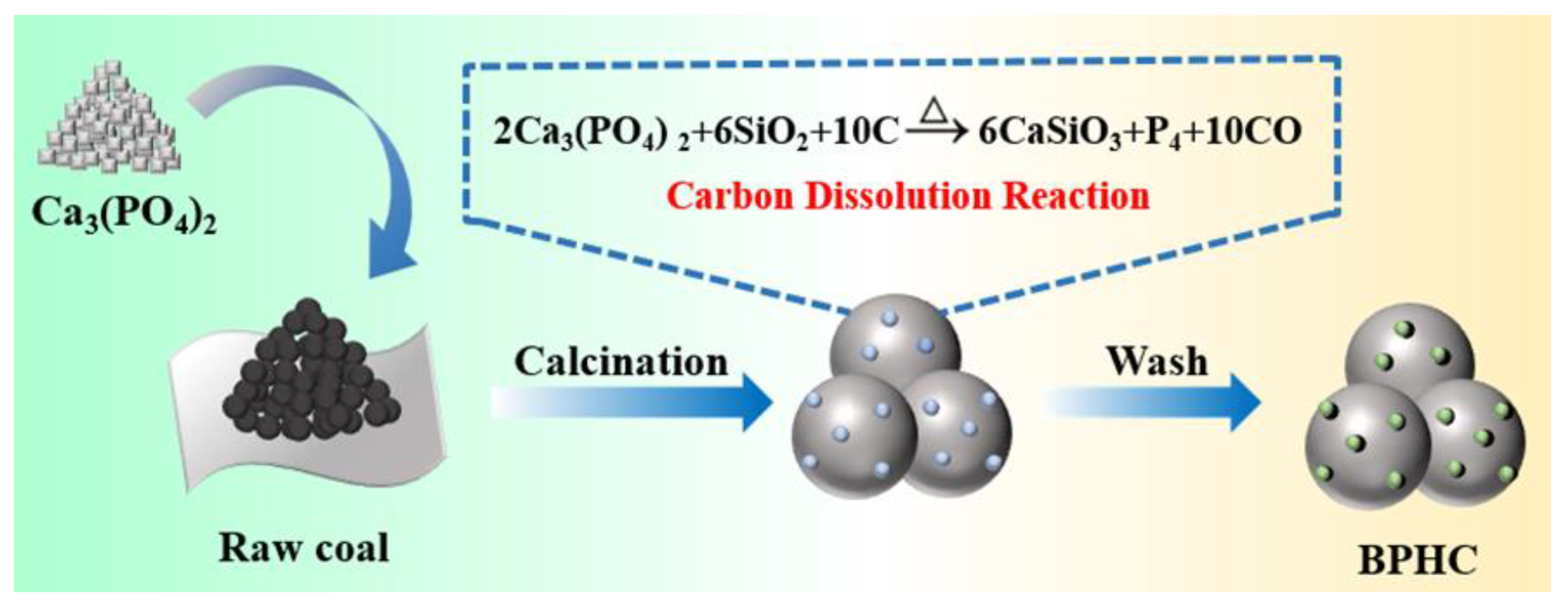 Molecules 28 04921 g001
