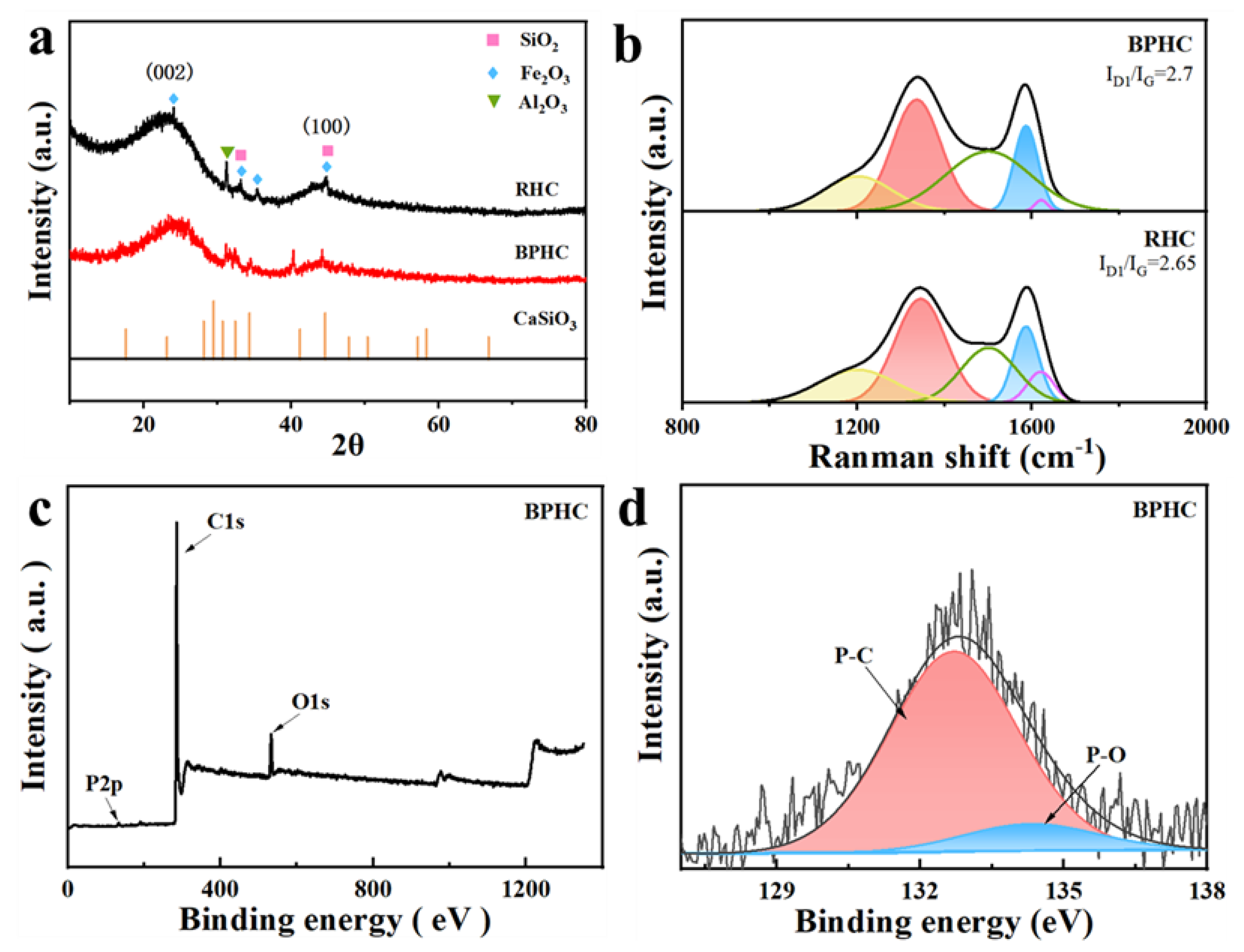 Molecules 28 04921 g002