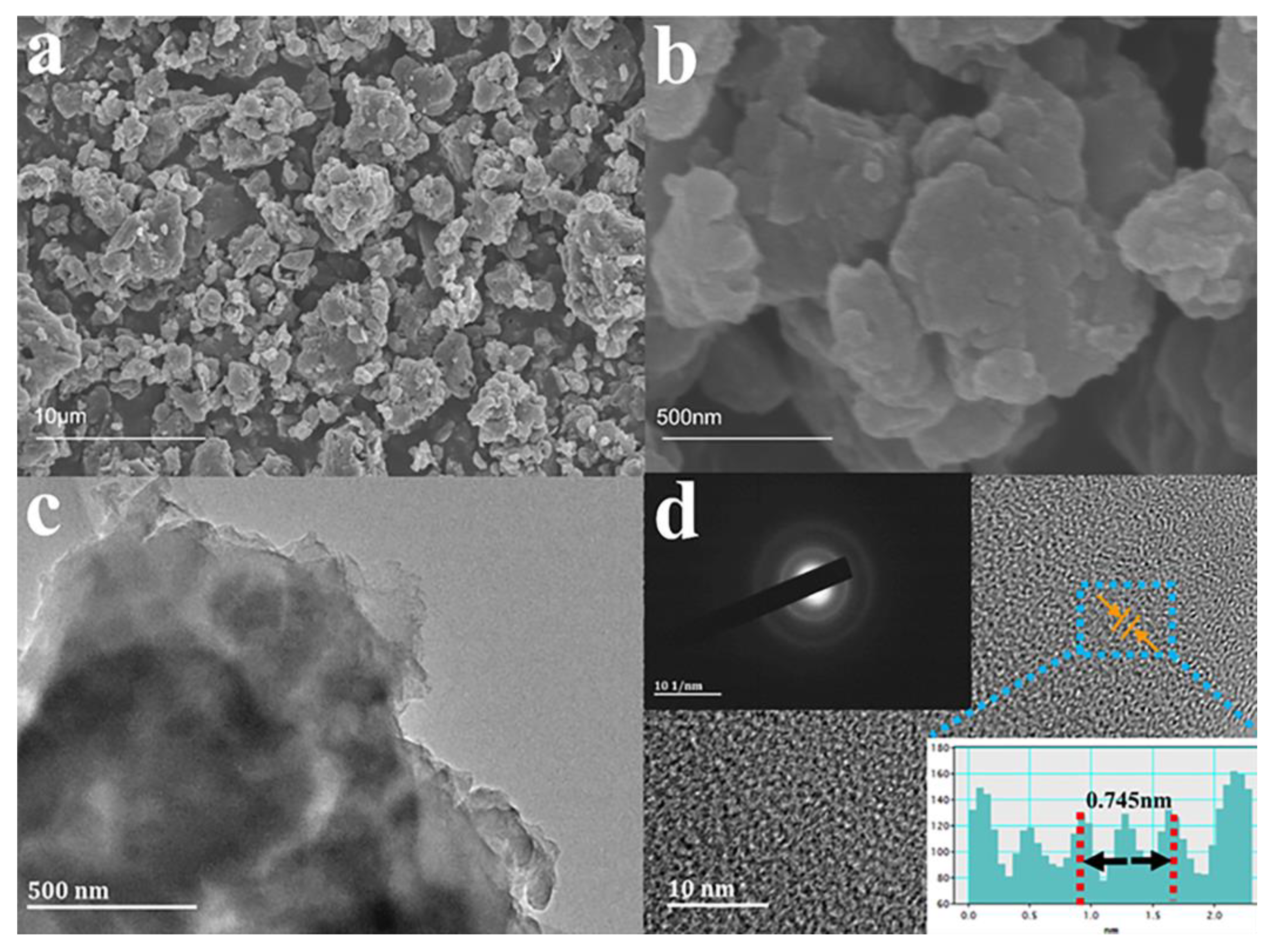 Molecules 28 04921 g003