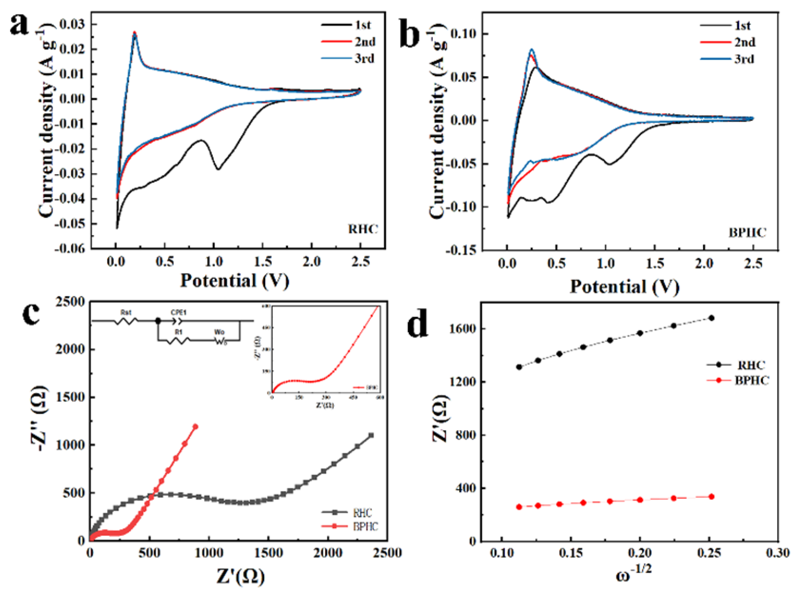 Molecules 28 04921 g005