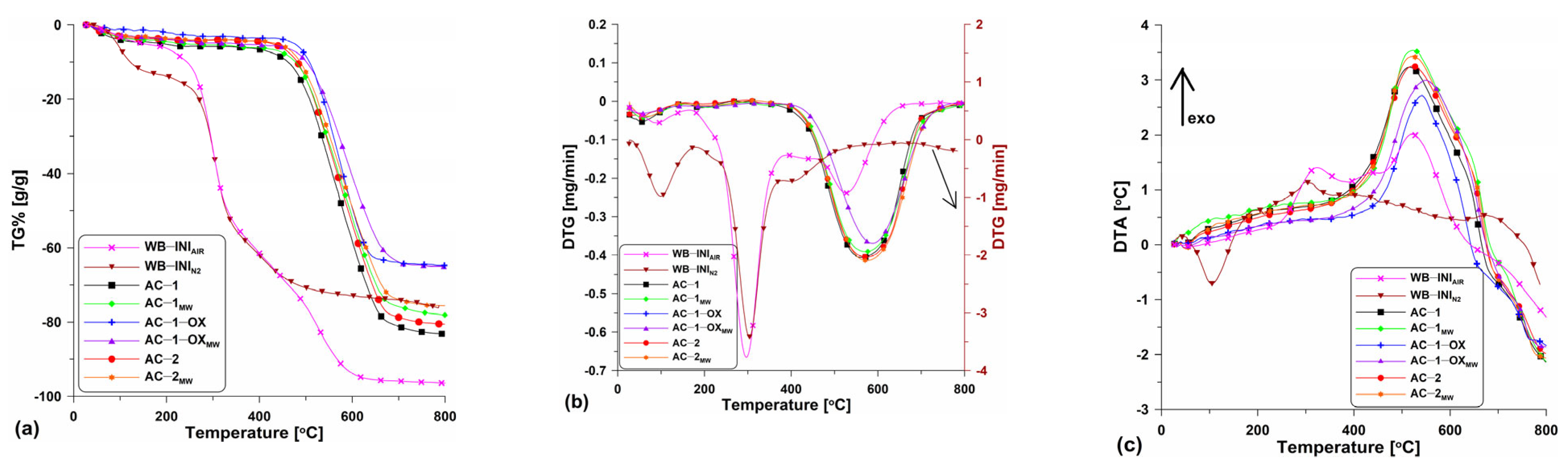 Molecules 28 04922 g003