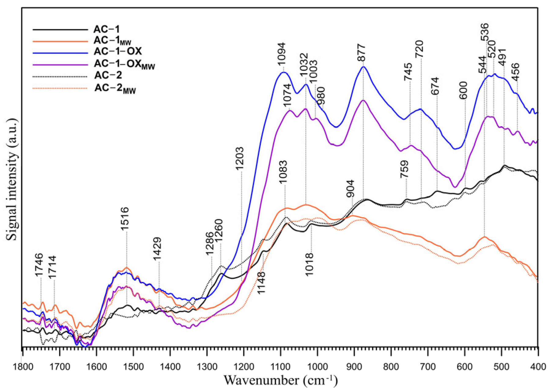 Molecules 28 04922 g005